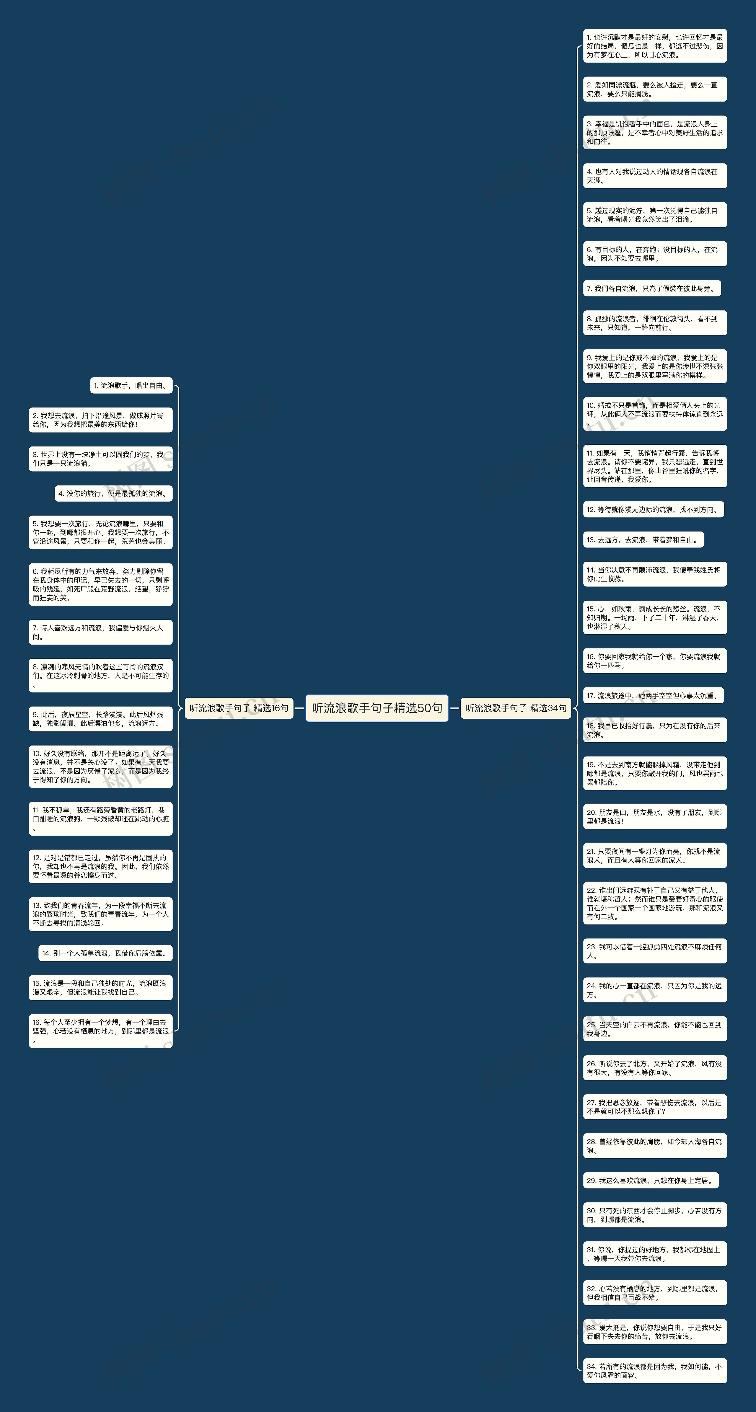 听流浪歌手句子精选50句思维导图
