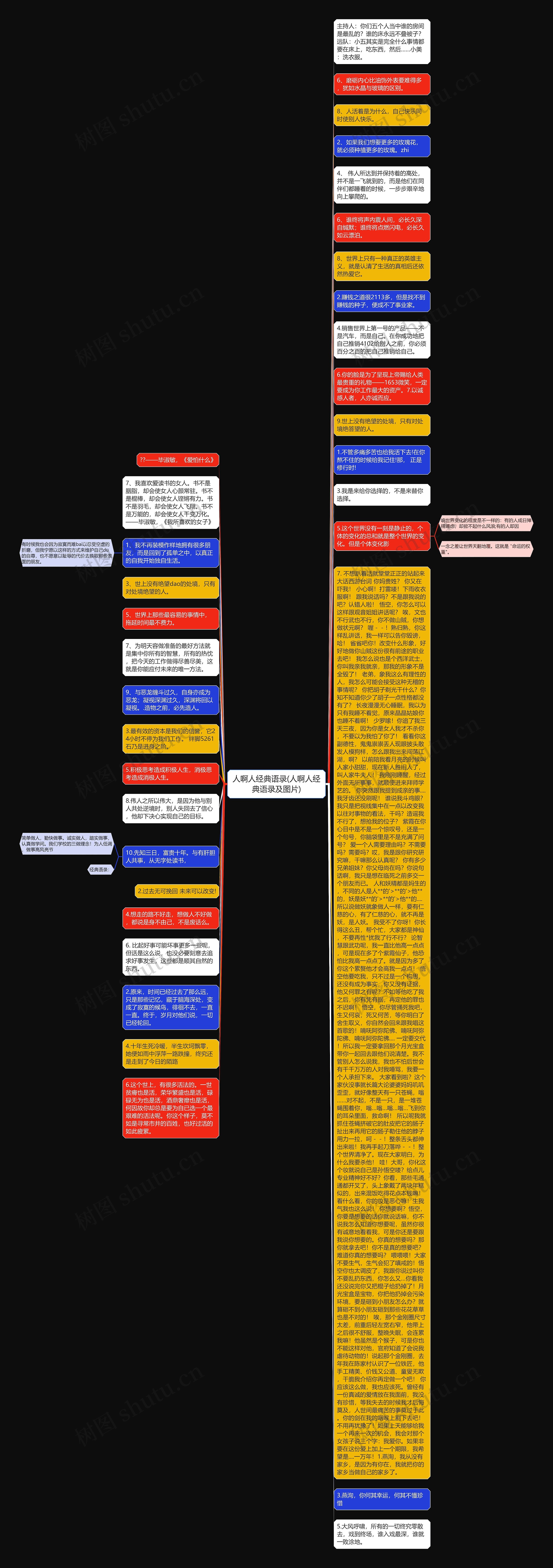 人啊人经典语录(人啊人经典语录及图片)思维导图