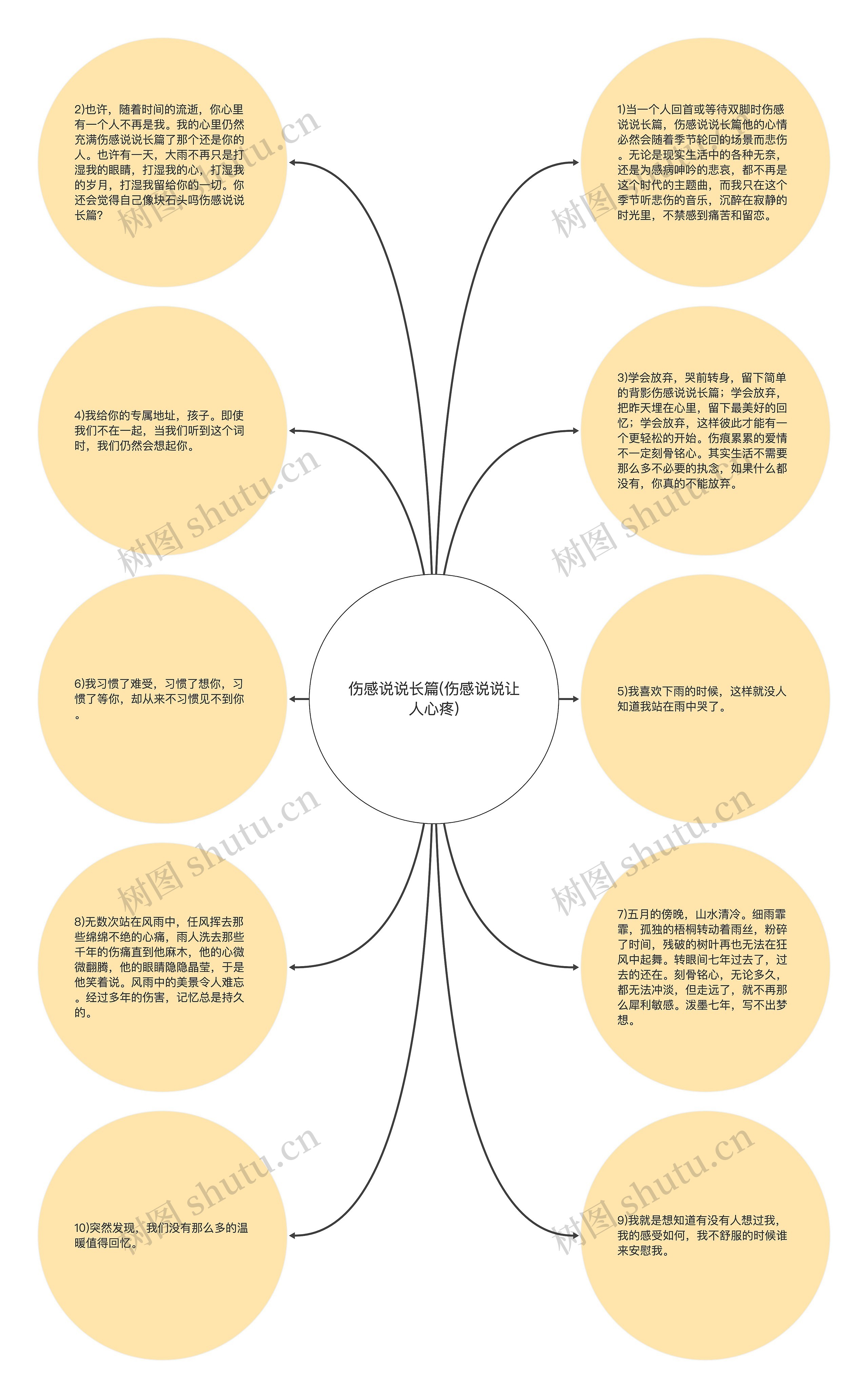 伤感说说长篇(伤感说说让人心疼)思维导图