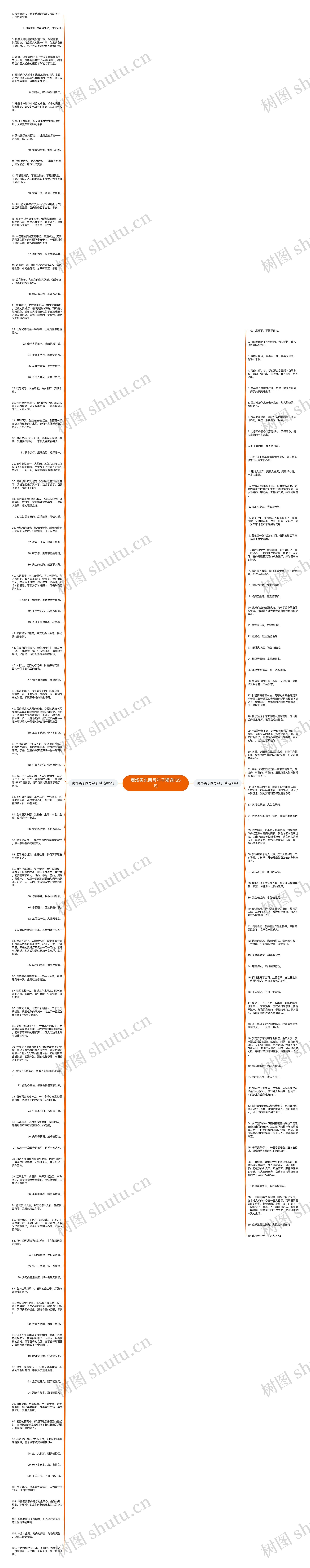 商场买东西写句子精选165句思维导图