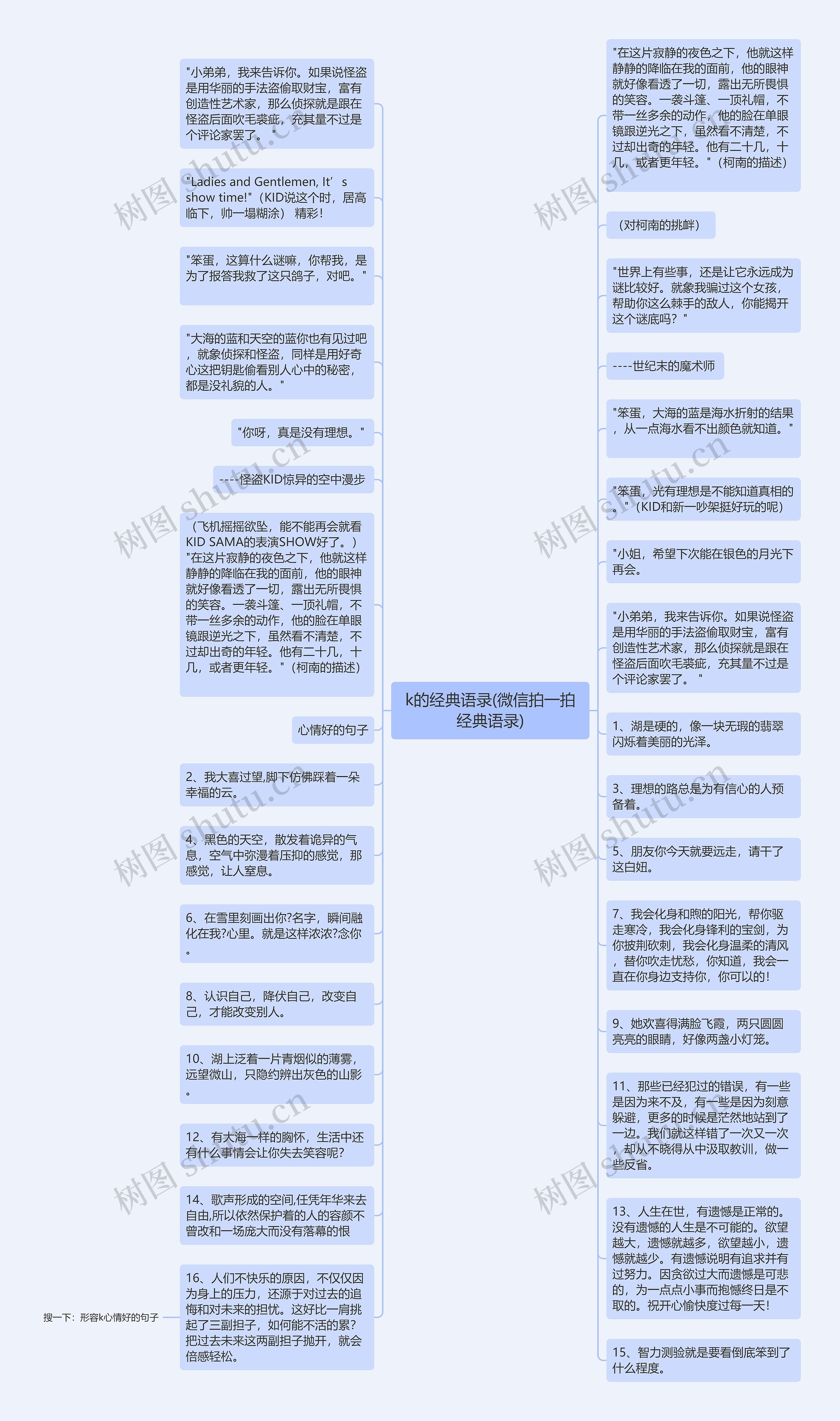 k的经典语录(微信拍一拍经典语录)思维导图