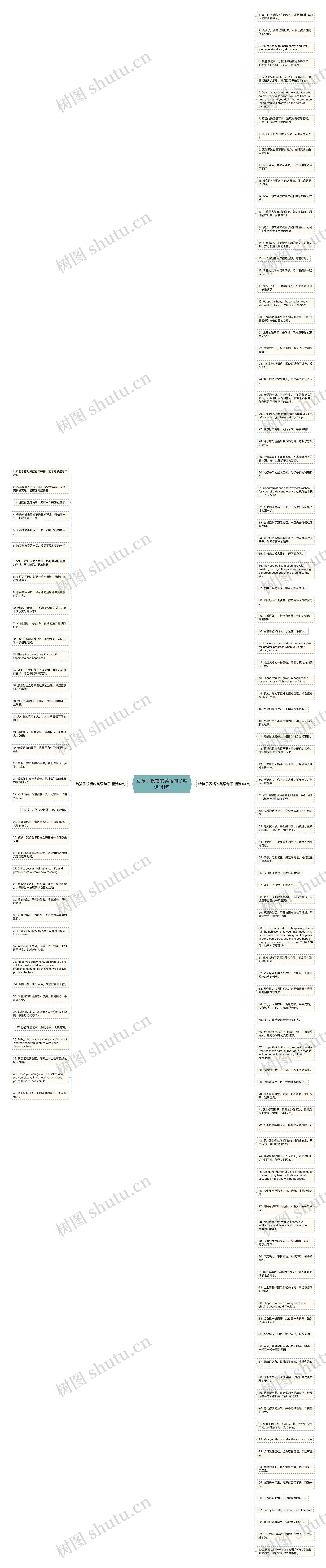给孩子祝福的英语句子精选141句思维导图