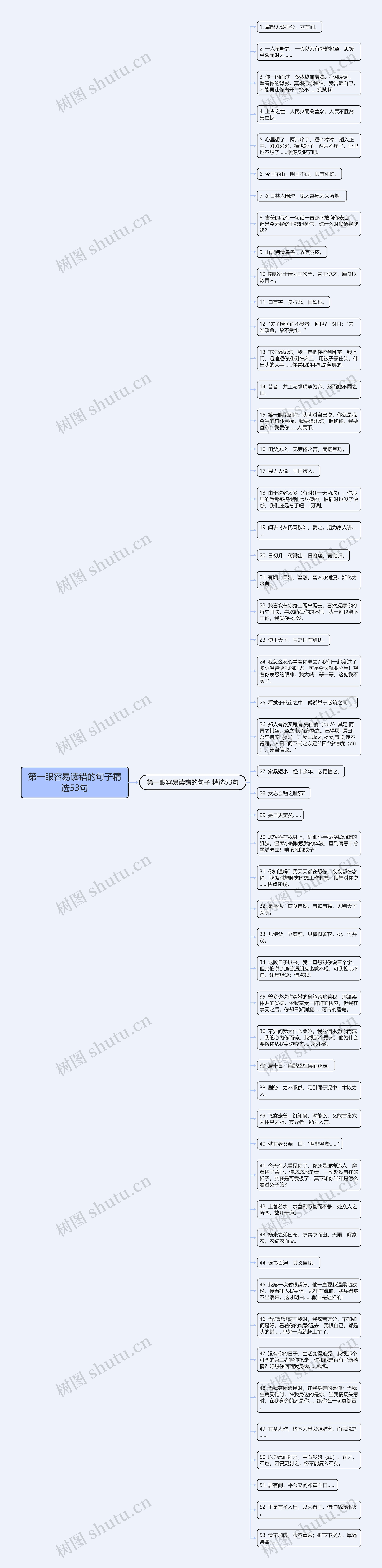 第一眼容易读错的句子精选53句思维导图