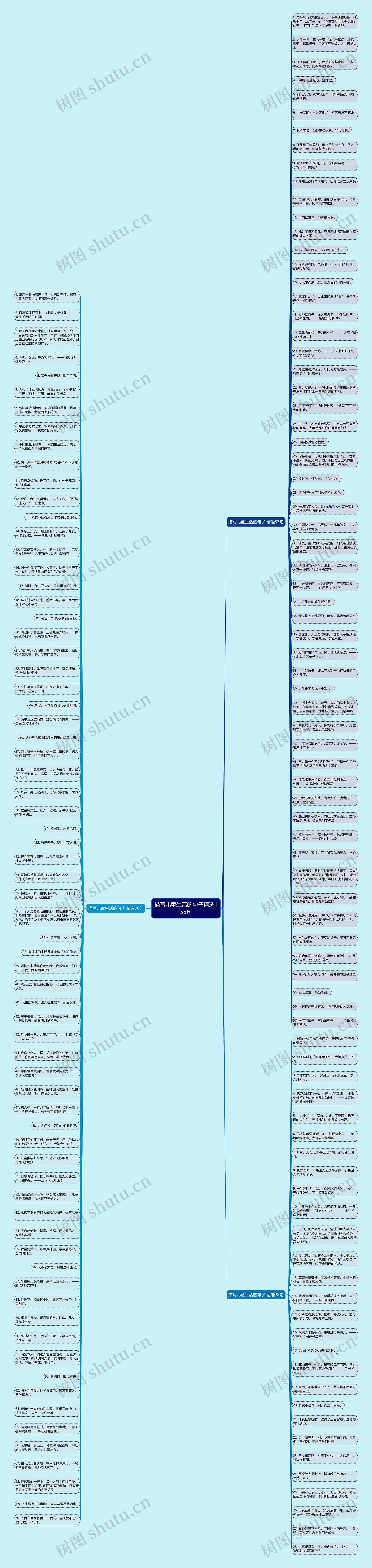 描写儿童生活的句子精选155句思维导图