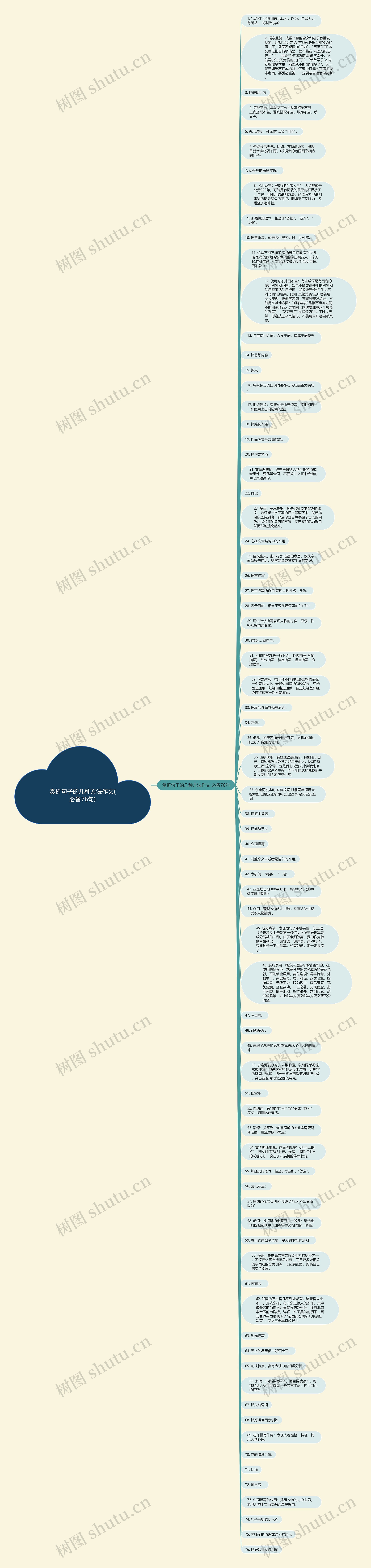 赏析句子的几种方法作文(必备76句)思维导图