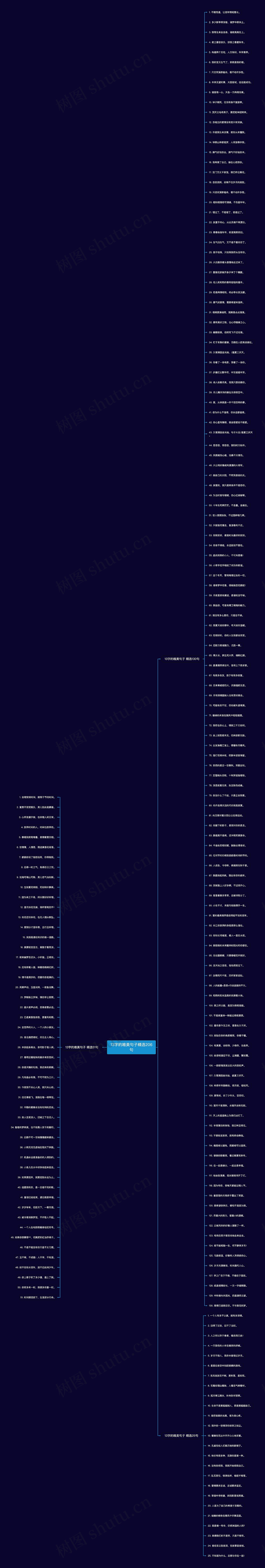 13字的唯美句子精选206句思维导图