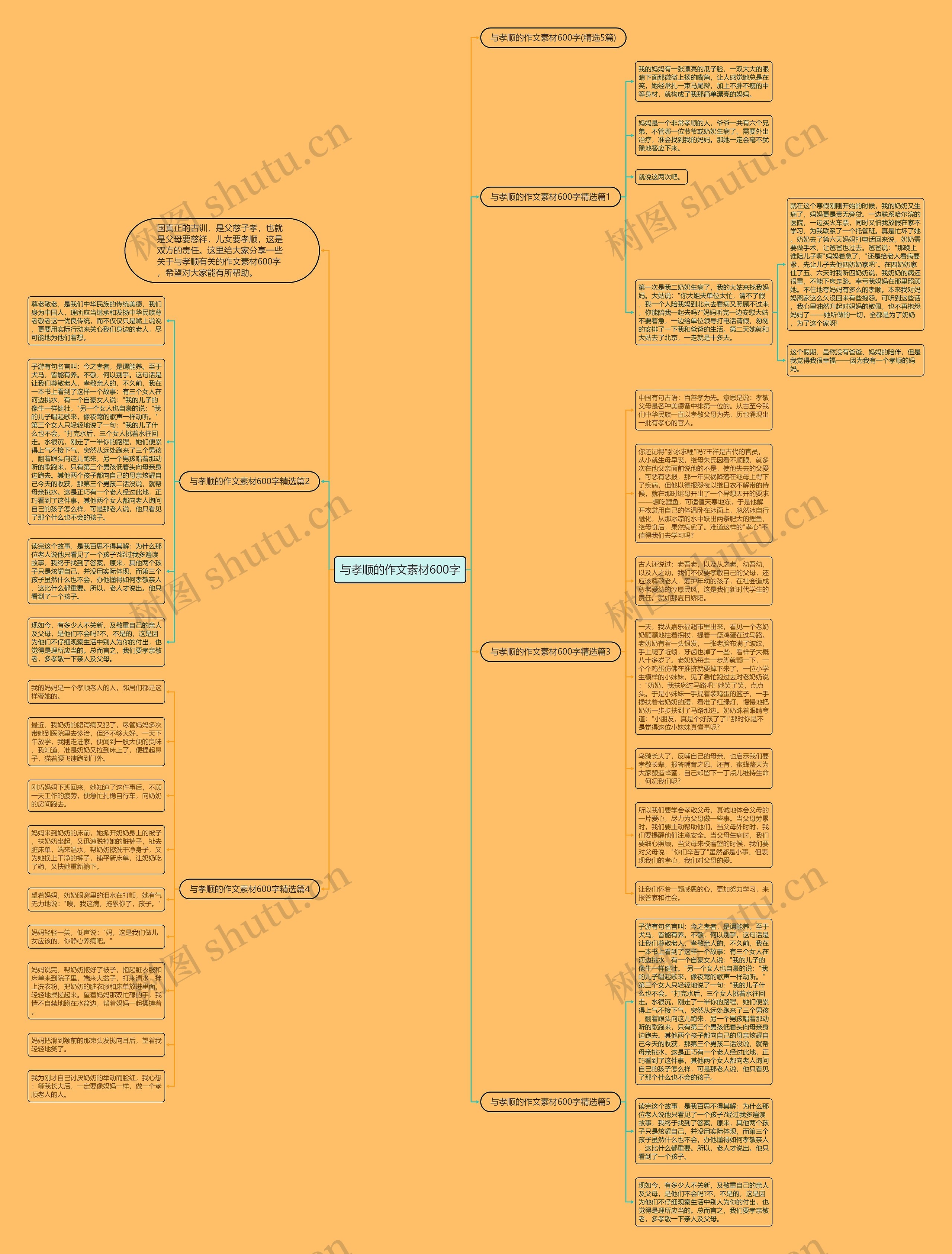 与孝顺的作文素材600字