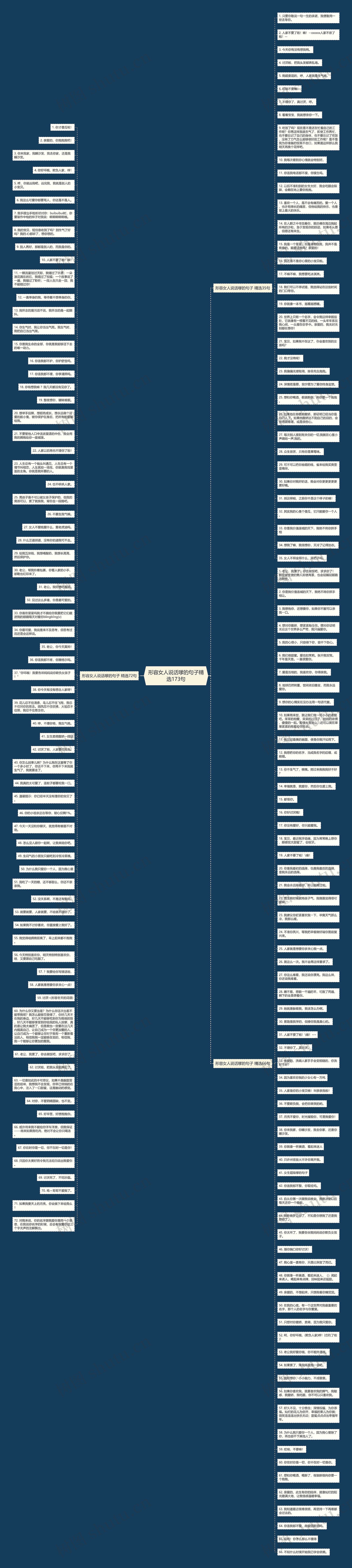 形容女人说话嗲的句子精选173句思维导图高清图 形容女人说话嗲的句子精选173句思维导图