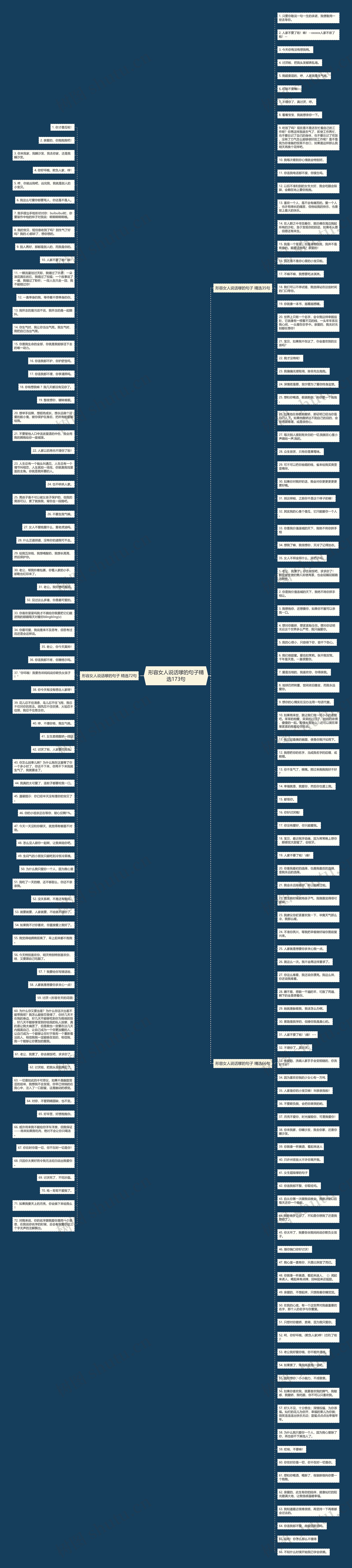 形容女人说话嗲的句子精选173句思维导图
