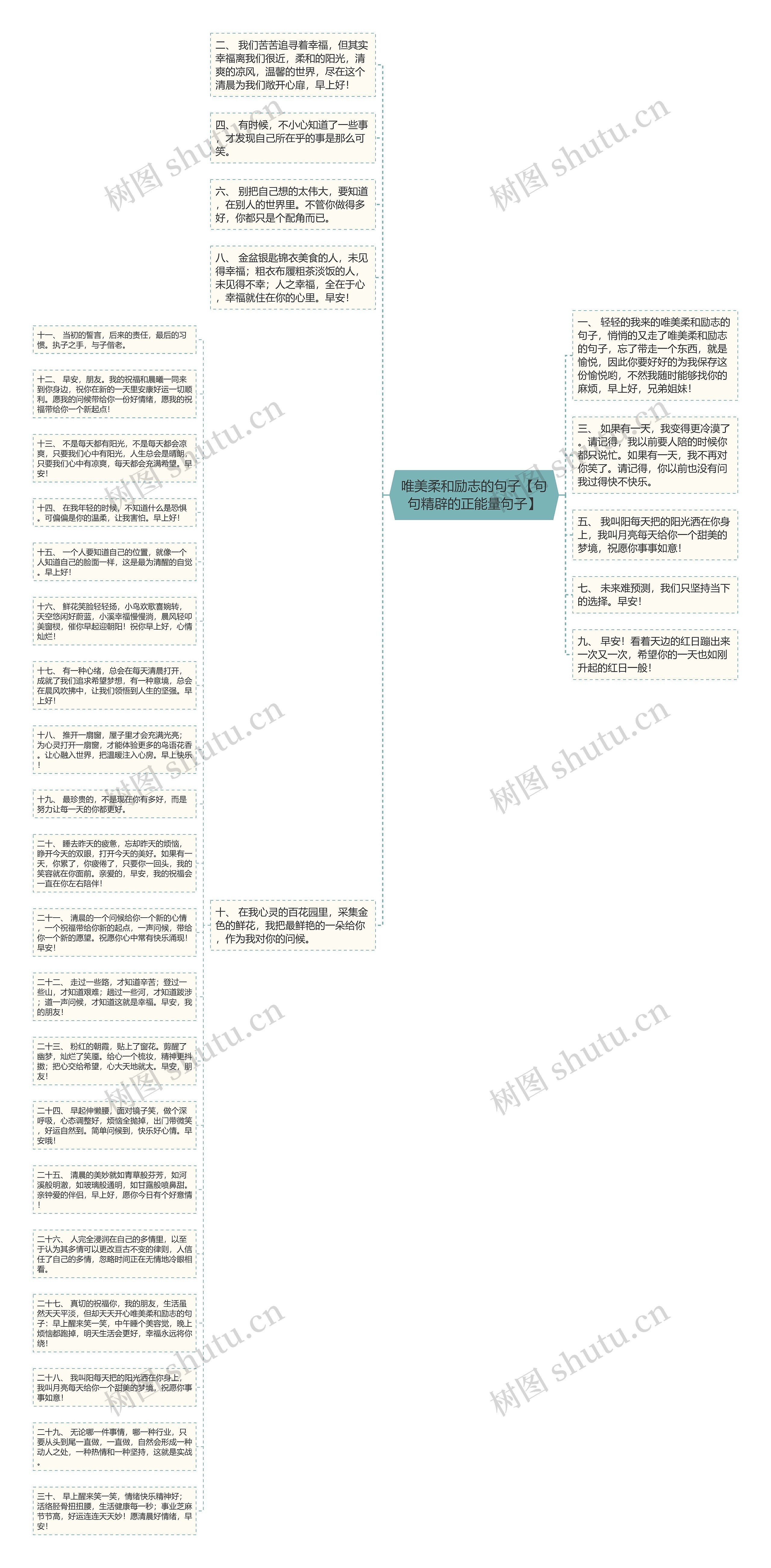 唯美柔和励志的句子【句句精辟的正能量句子】思维导图