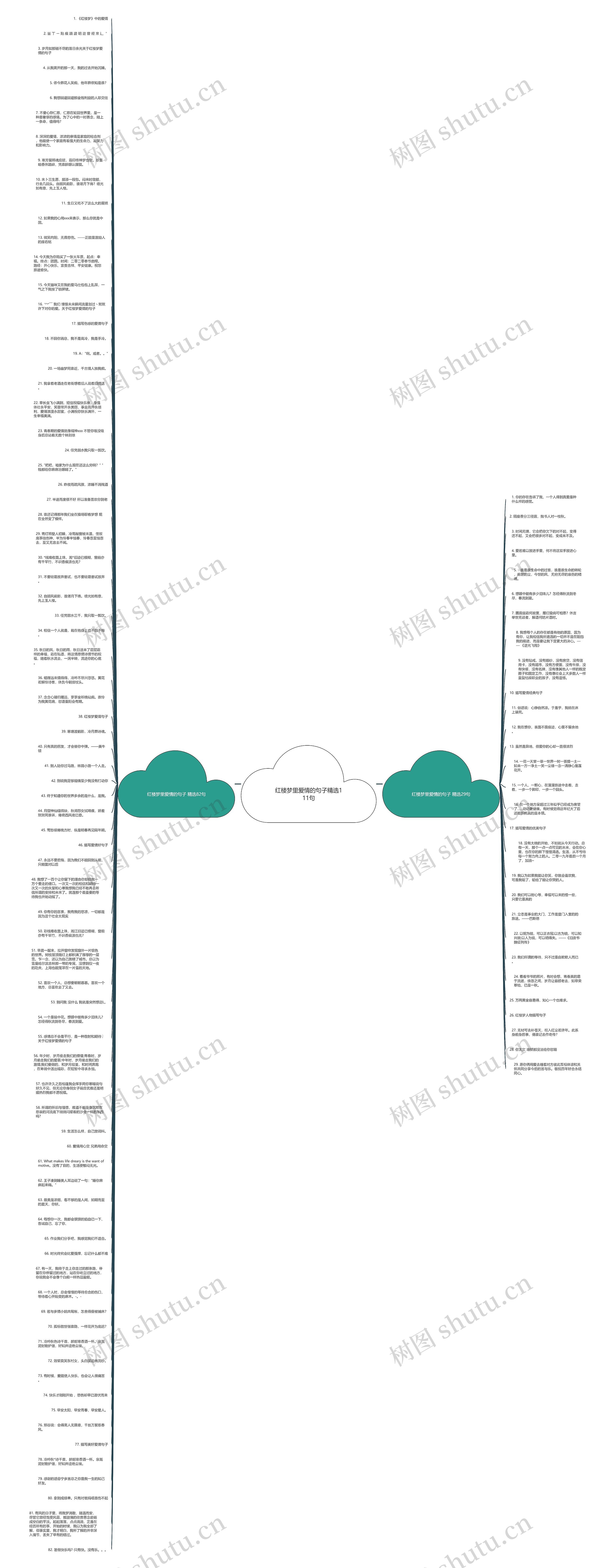 红楼梦里爱情的句子精选111句思维导图