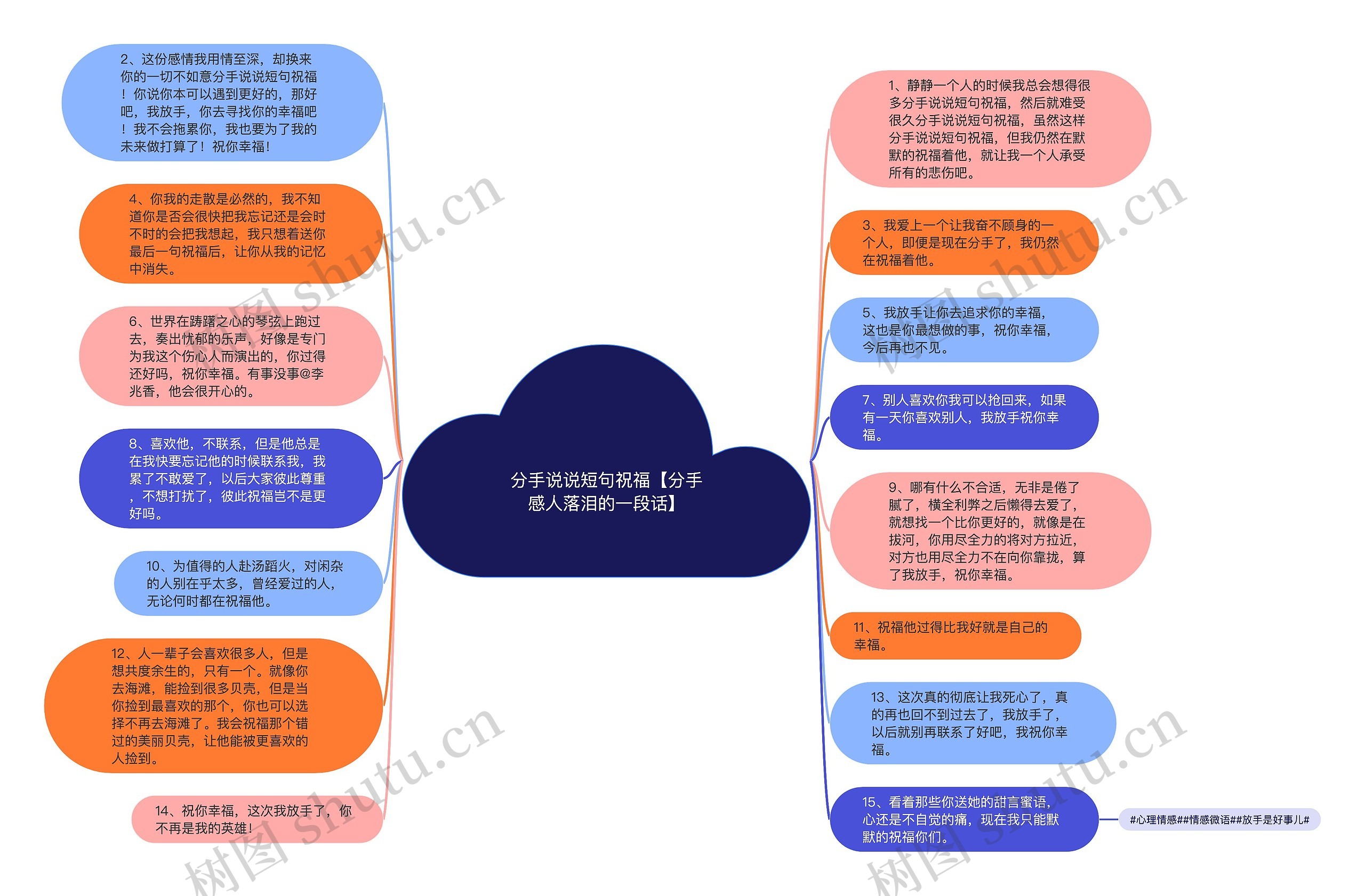 分手说说短句祝福【分手感人落泪的一段话】思维导图