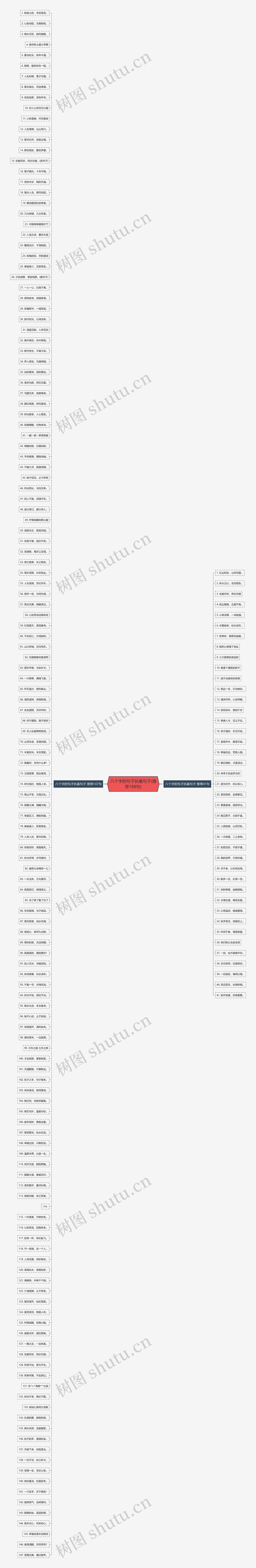 八个字的句子执着句子(推荐188句)思维导图