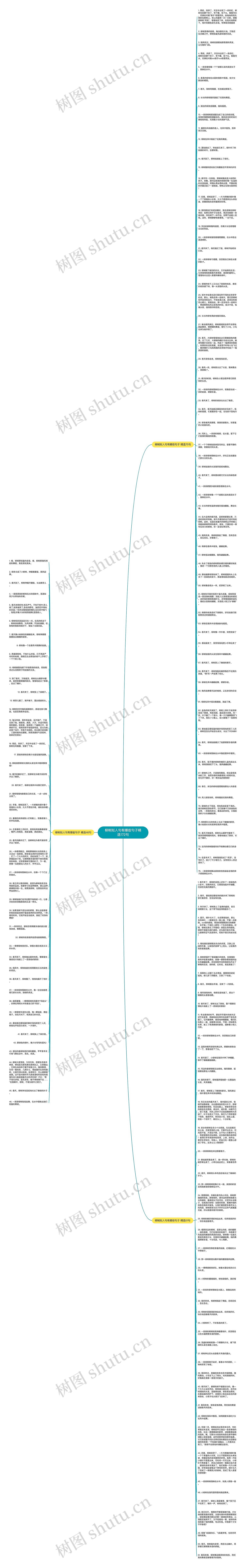 柳树拟人句有哪些句子精选172句思维导图