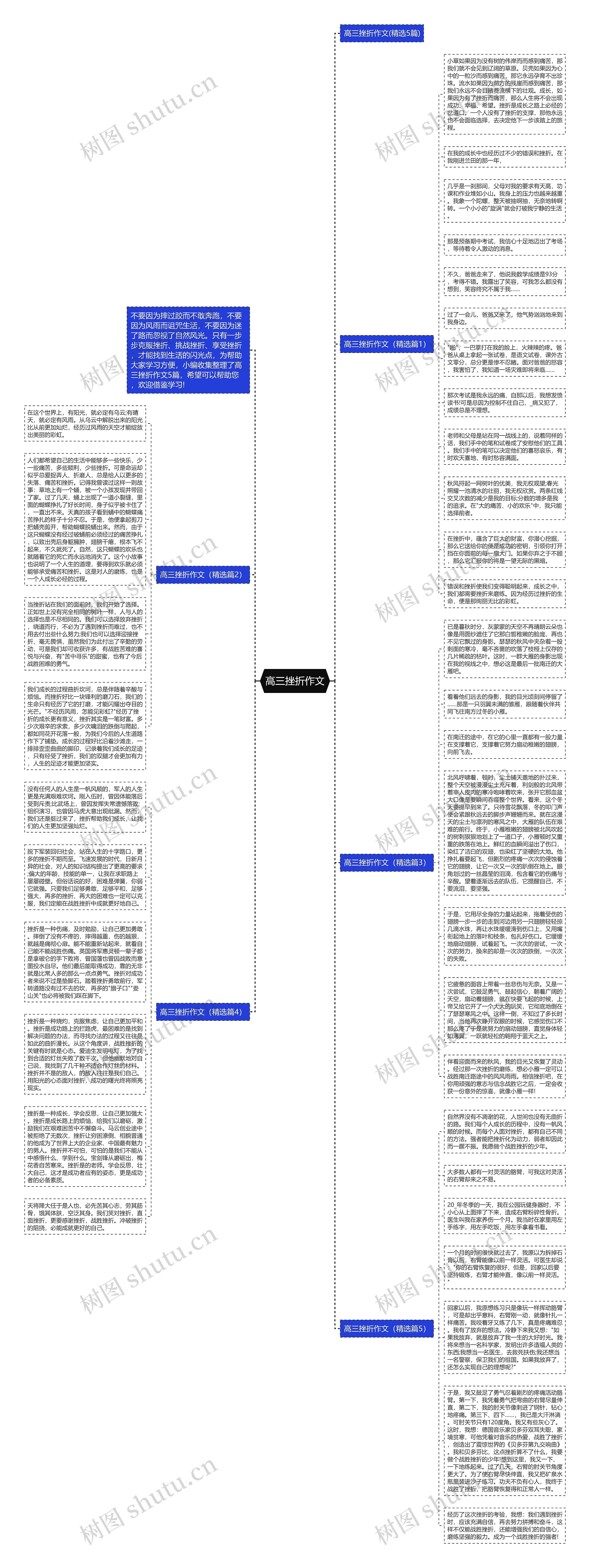高三挫折作文思维导图