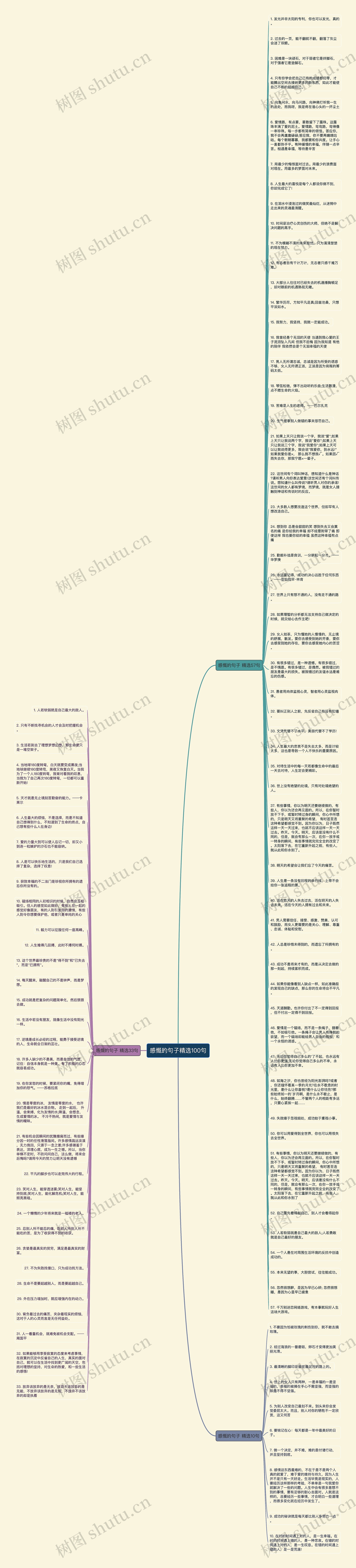 感慨的句子精选100句思维导图