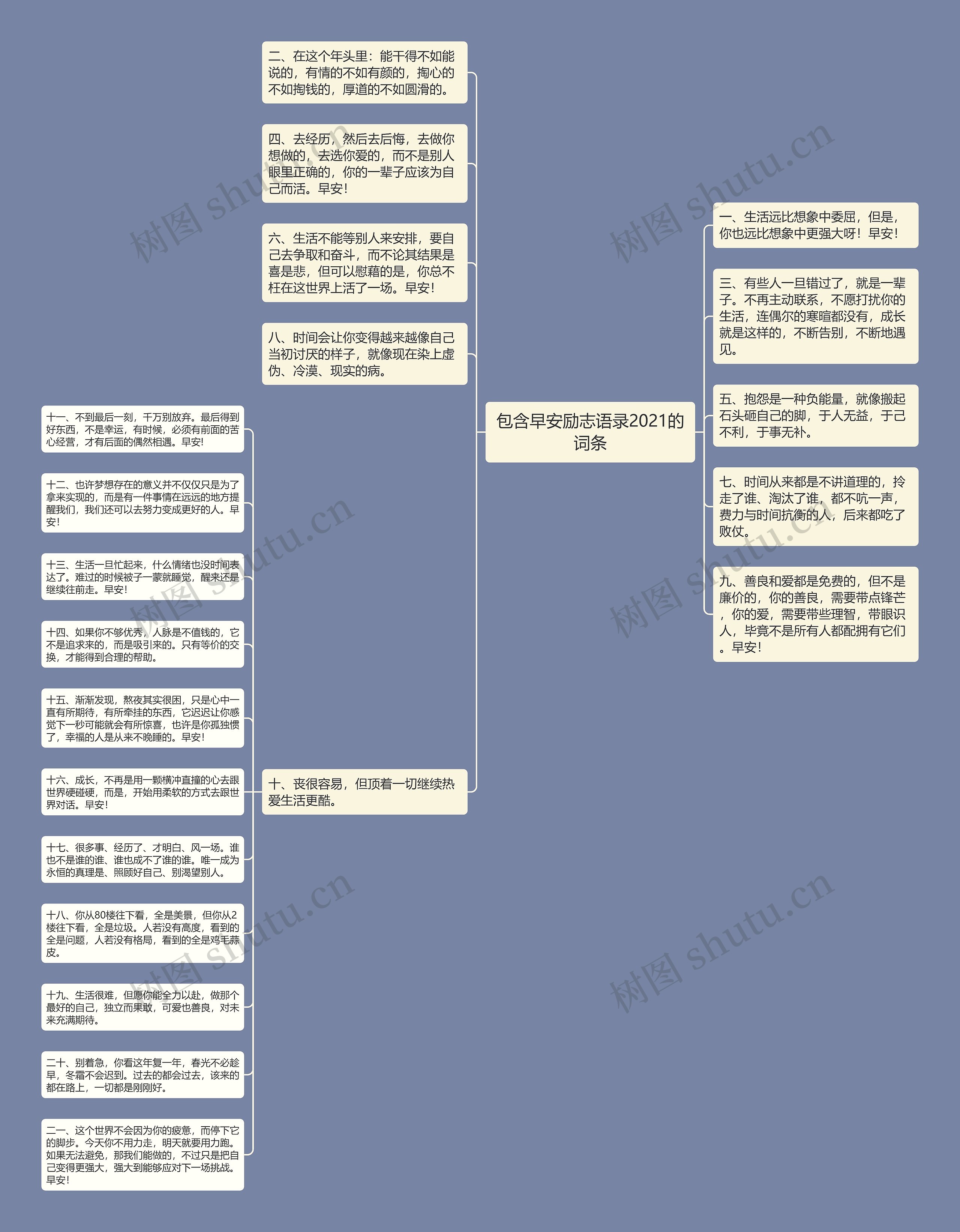 包含早安励志语录2021的词条