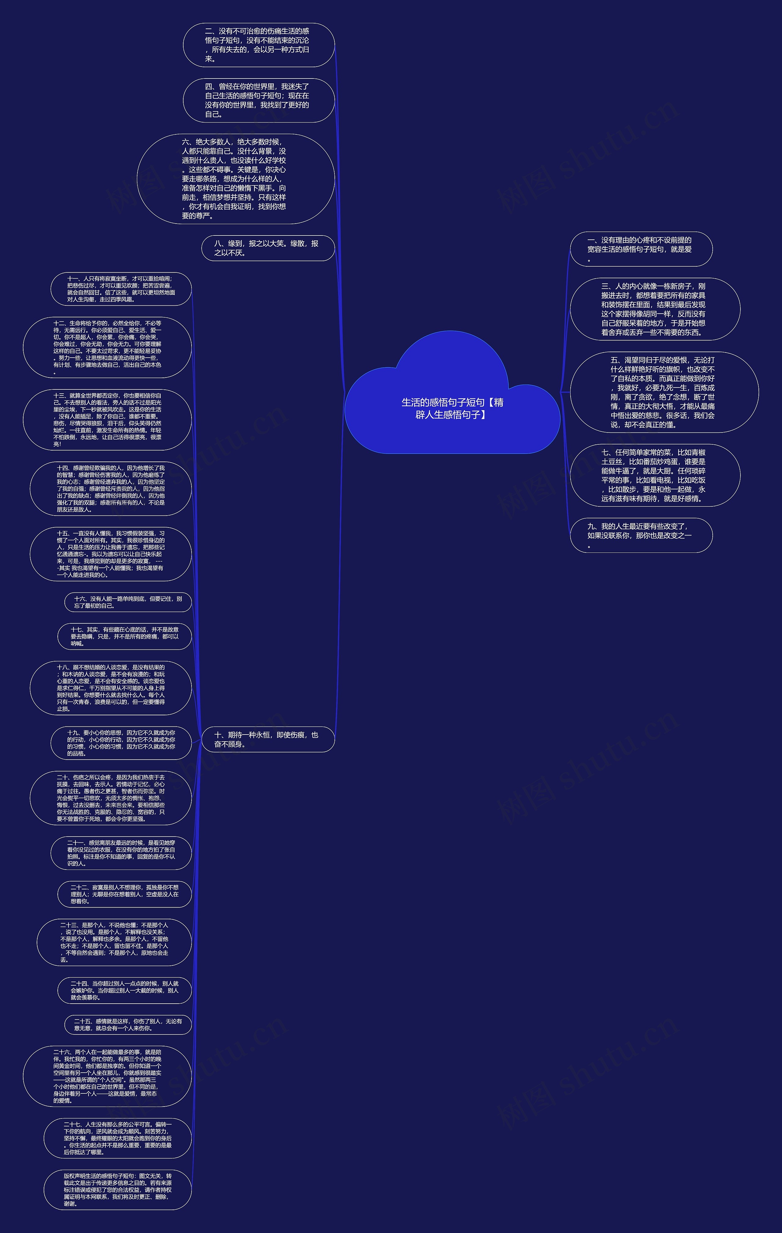 生活的感悟句子短句【精辟人生感悟句子】思维导图