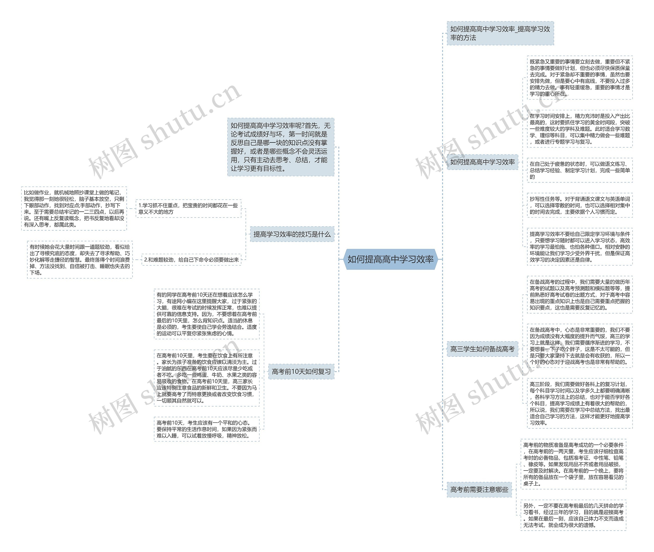 如何提高高中学习效率思维导图