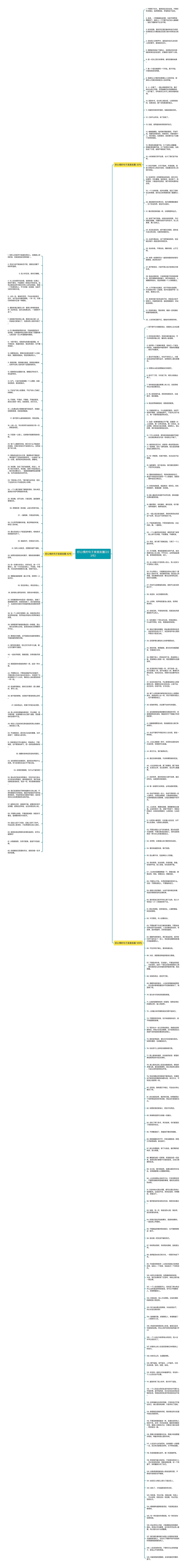 好心情的句子发朋友圈(223句)思维导图