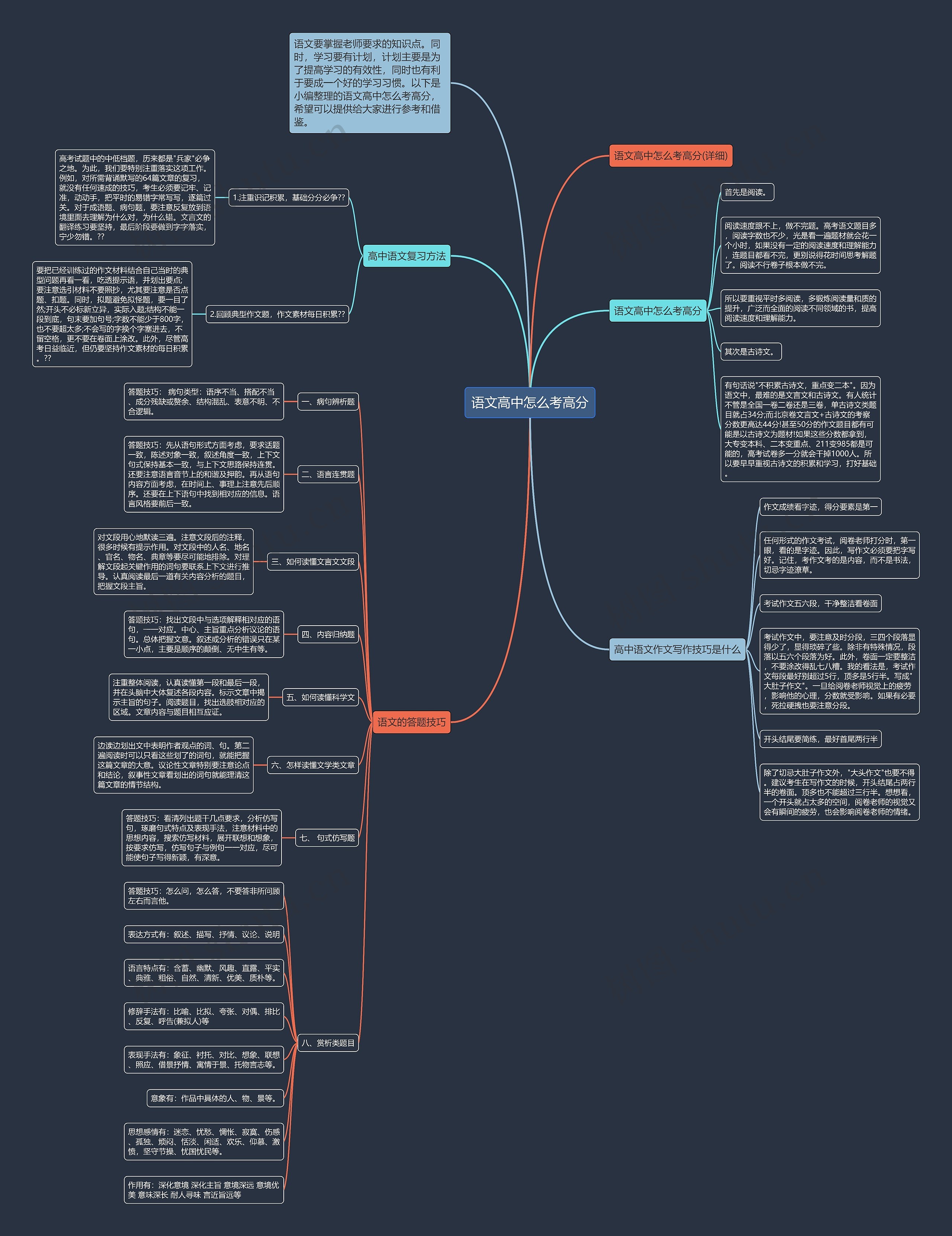 语文高中怎么考高分思维导图