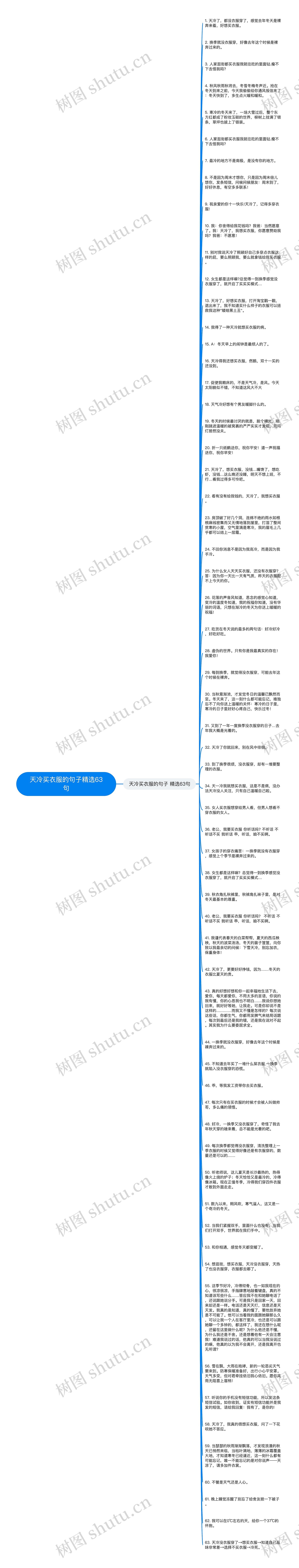 天冷买衣服的句子精选63句思维导图