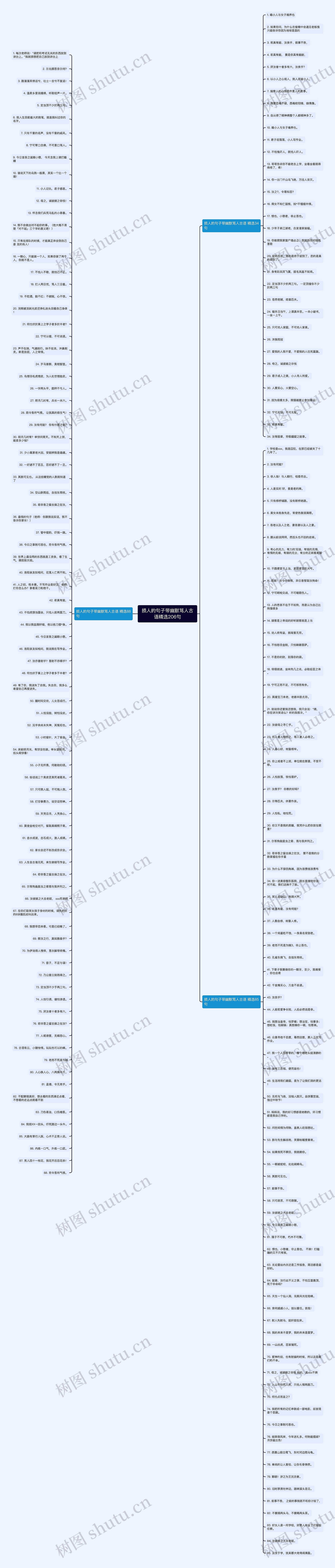 损人的句子带幽默骂人古语精选206句思维导图