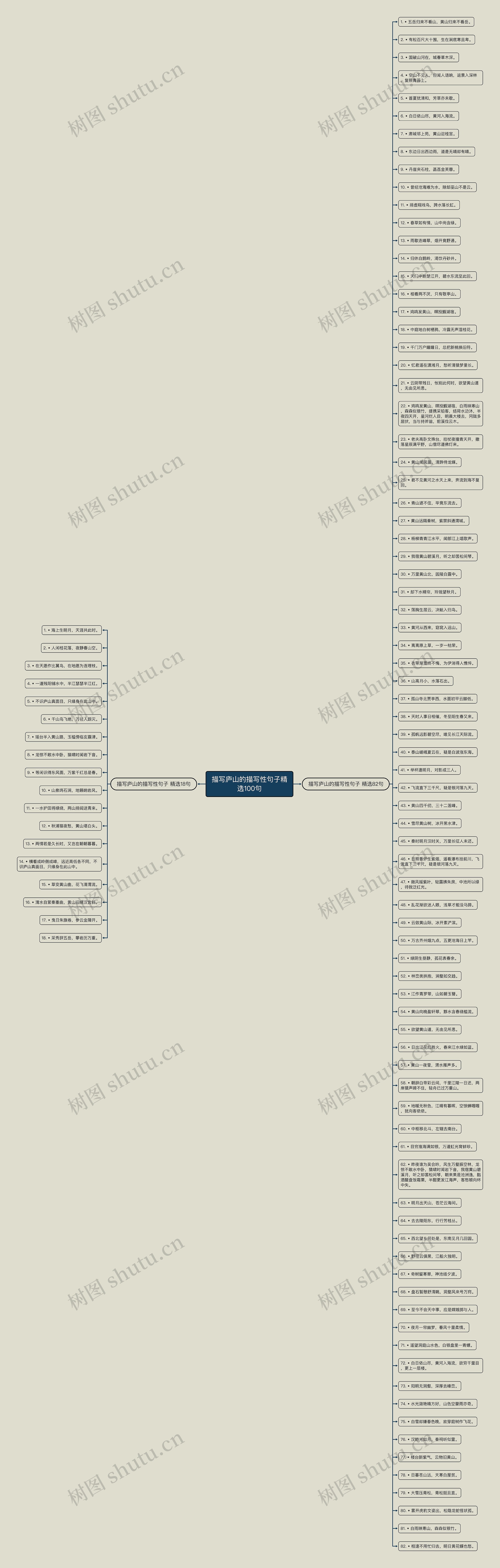 描写庐山的描写性句子精选100句思维导图