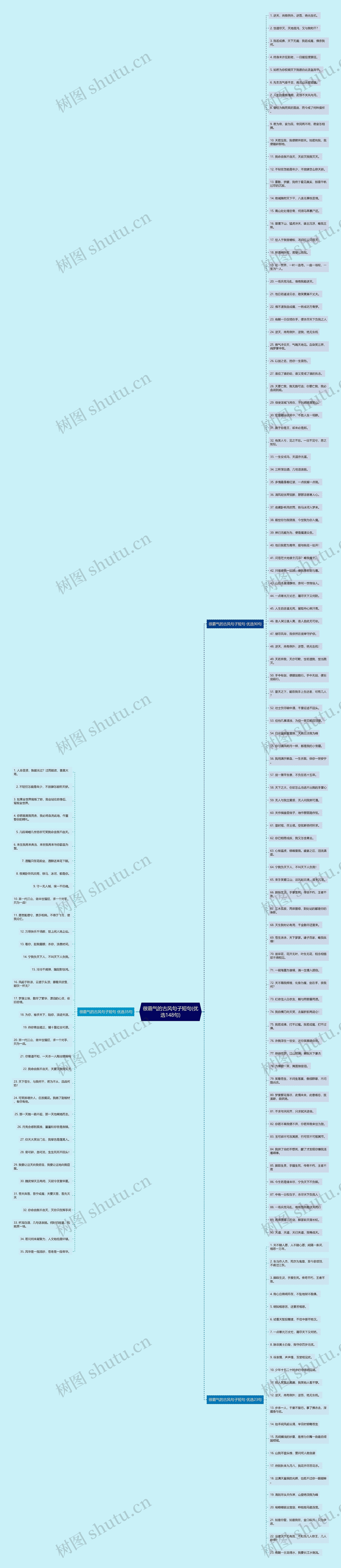 很霸气的古风句子短句(优选148句)思维导图