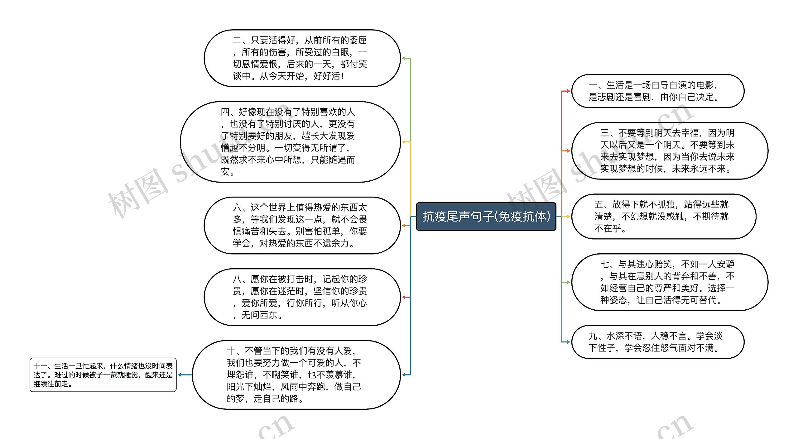 抗疫尾声句子(免疫抗体)