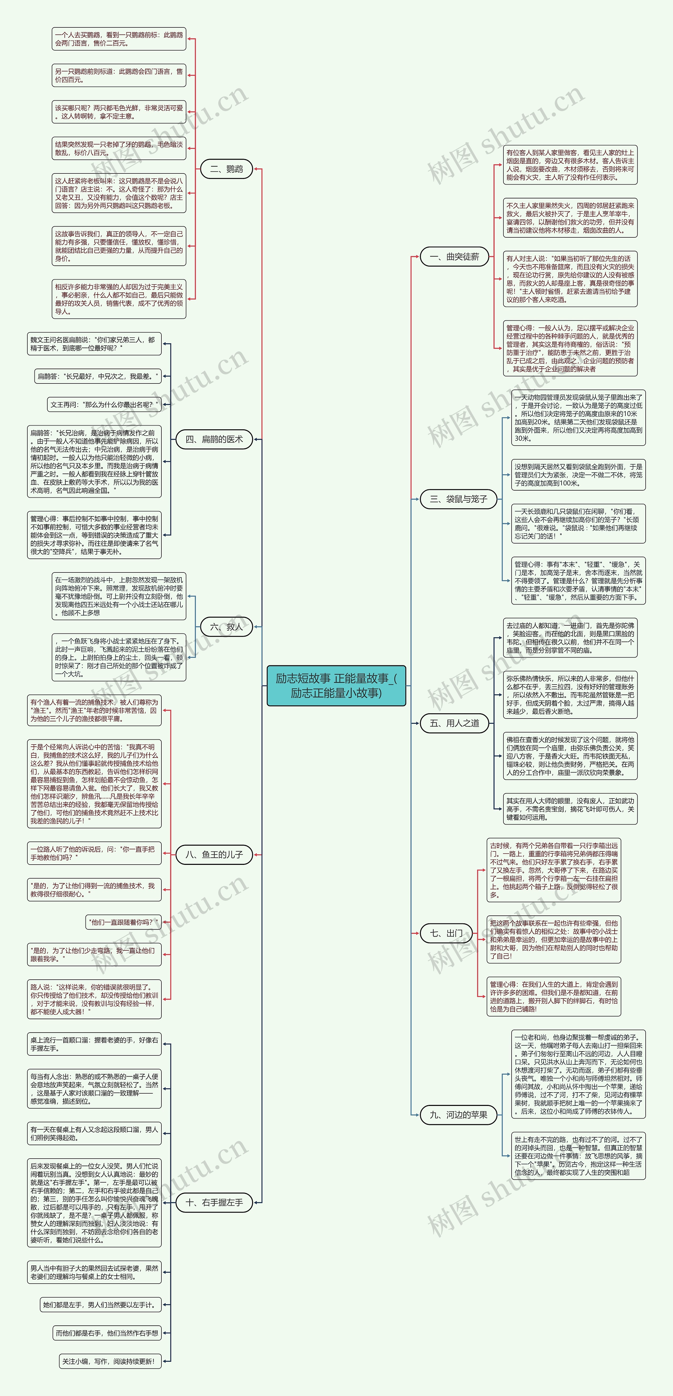 励志短故事 正能量故事_(励志正能量小故事)思维导图