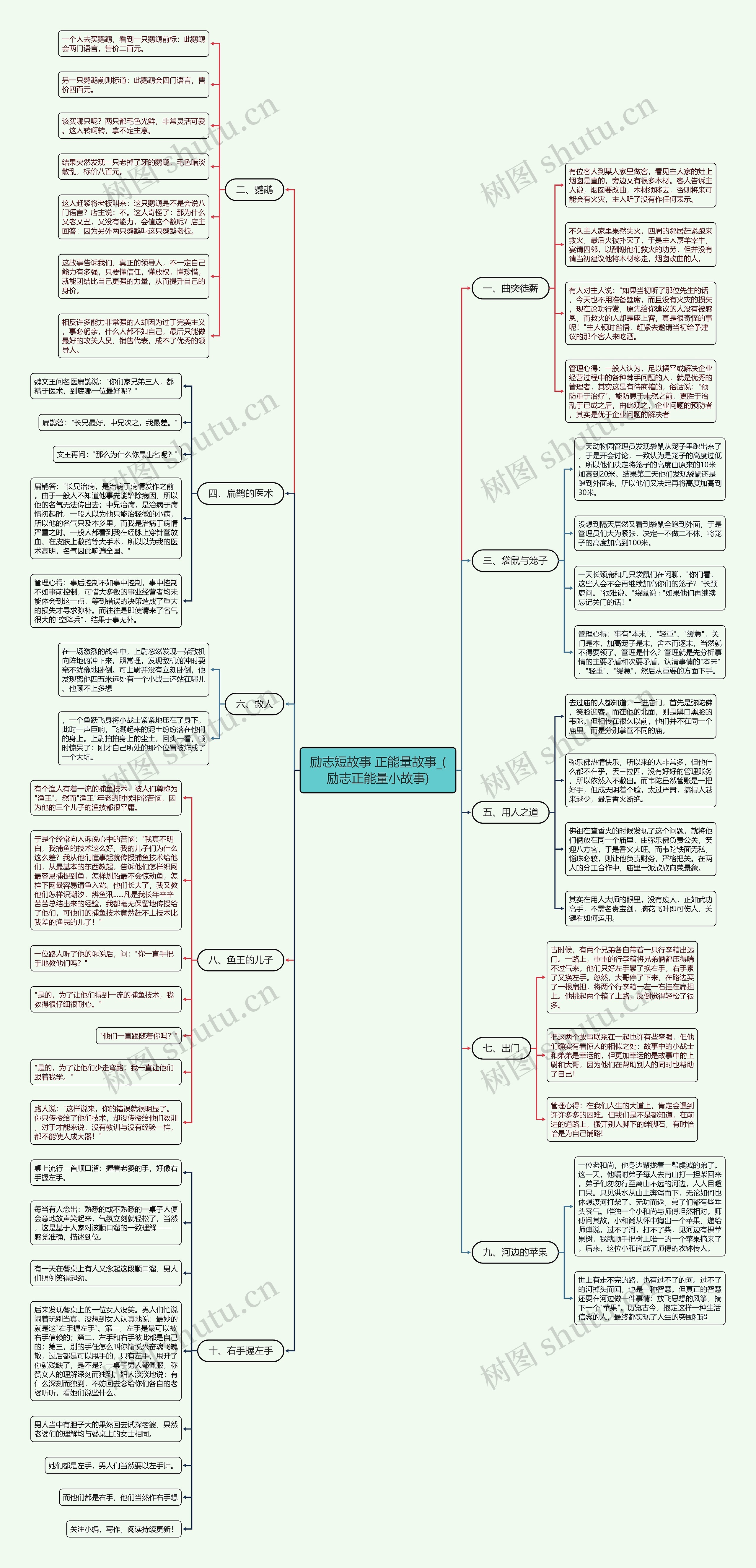 励志短故事 正能量故事_(励志正能量小故事) 励志短故事 正能量故事_(励志正能量小故事)