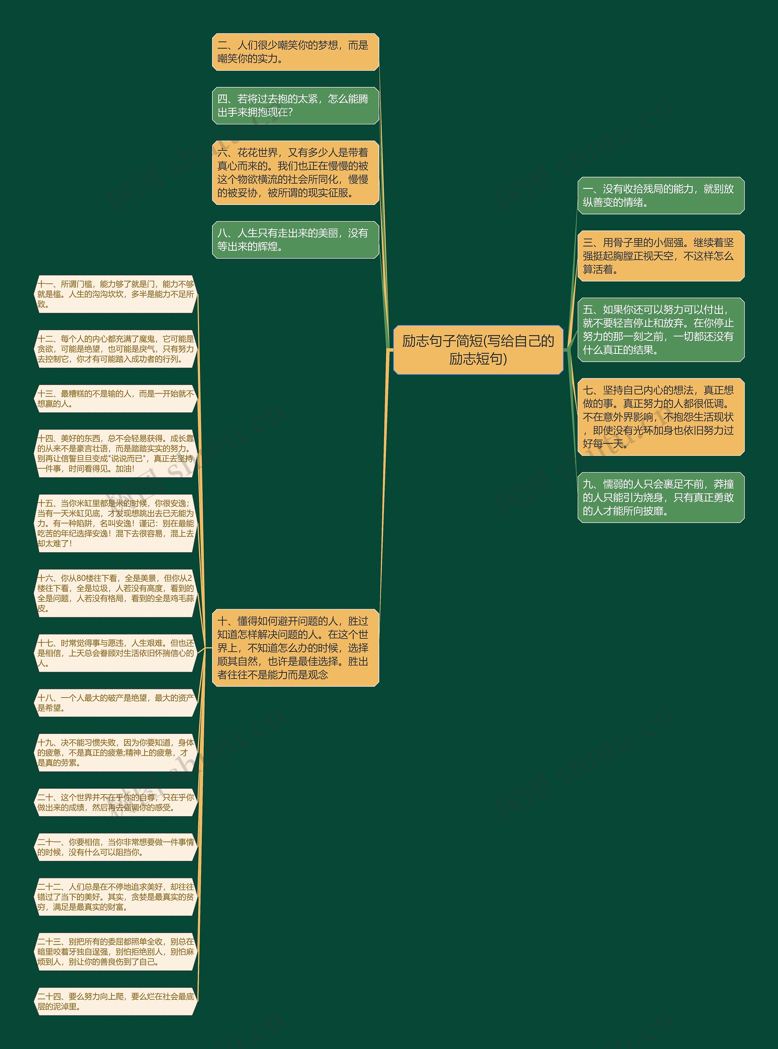 励志句子简短(写给自己的励志短句)思维导图