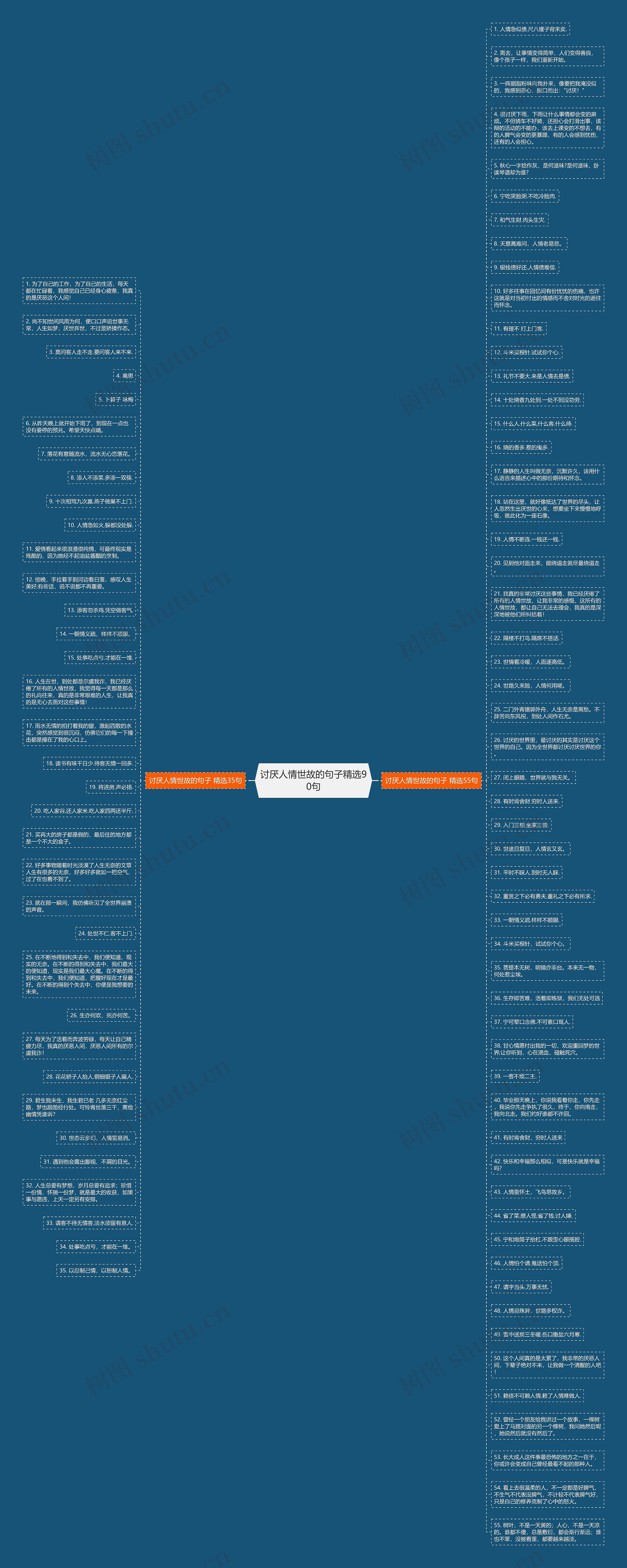 讨厌人情世故的句子精选90句思维导图
