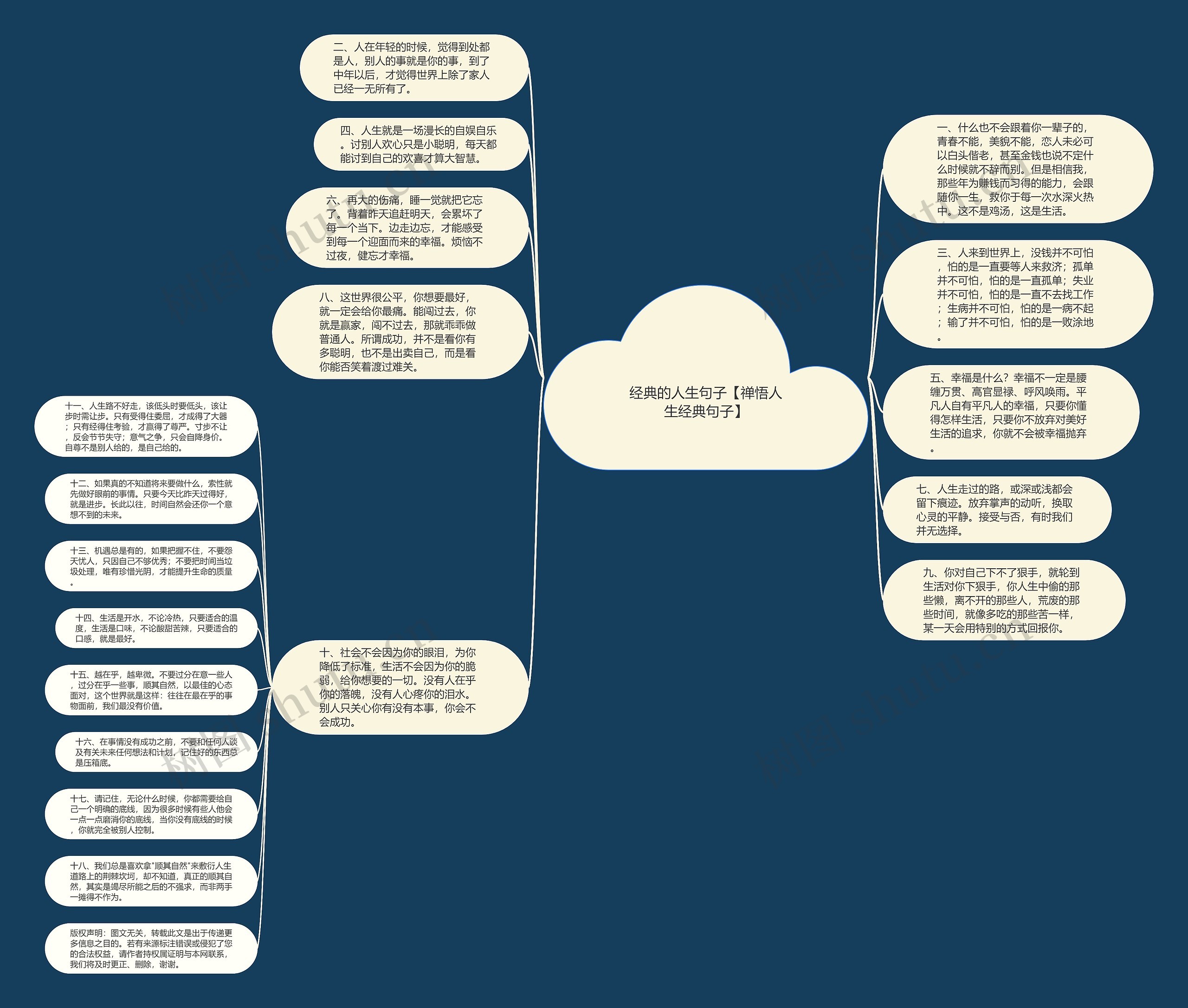 经典的人生句子【禅悟人生经典句子】思维导图
