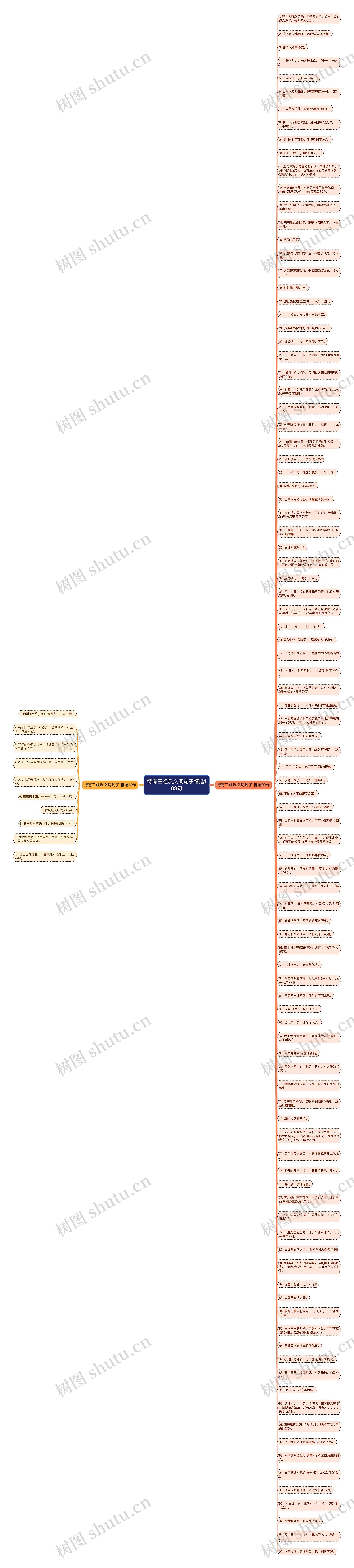待有三组反义词句子精选109句思维导图