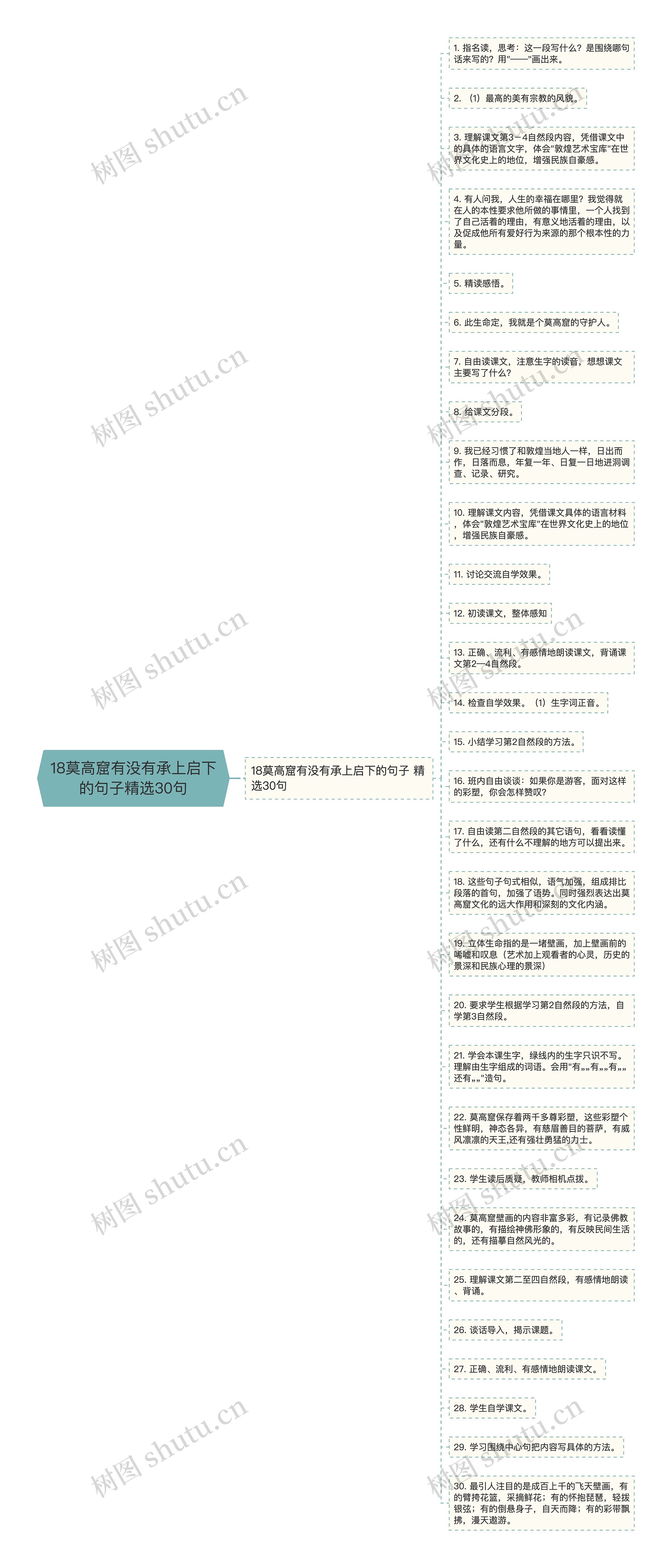 18莫高窟有没有承上启下的句子精选30句