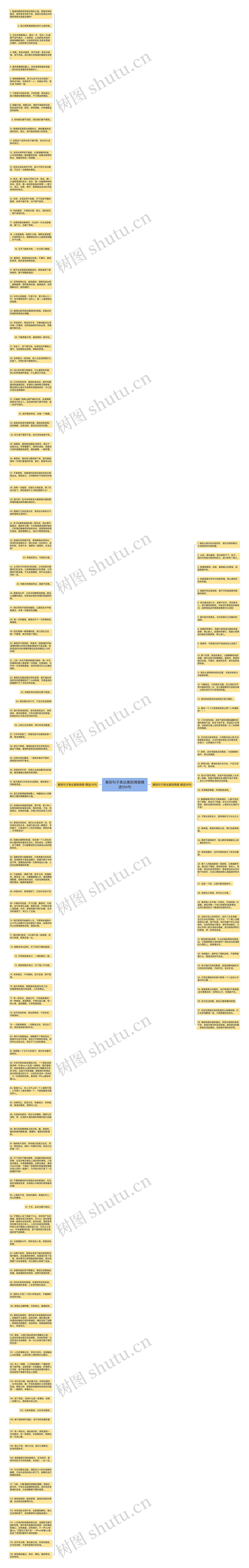 离别句子表达离别情感精选154句思维导图