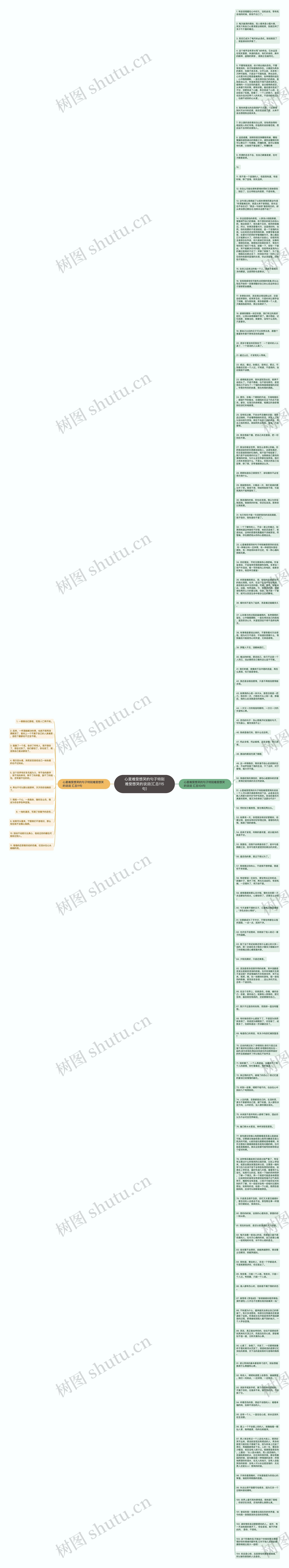 心里难受想哭的句子特别难受想哭的说说(汇总115句)思维导图