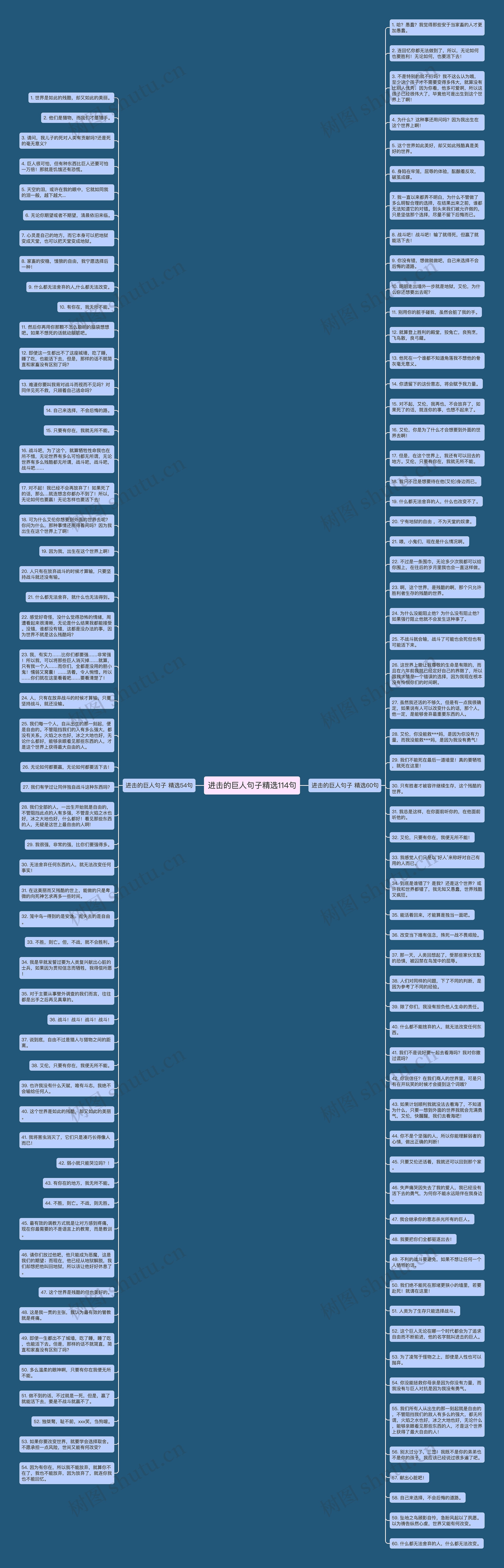 进击的巨人句子精选114句思维导图