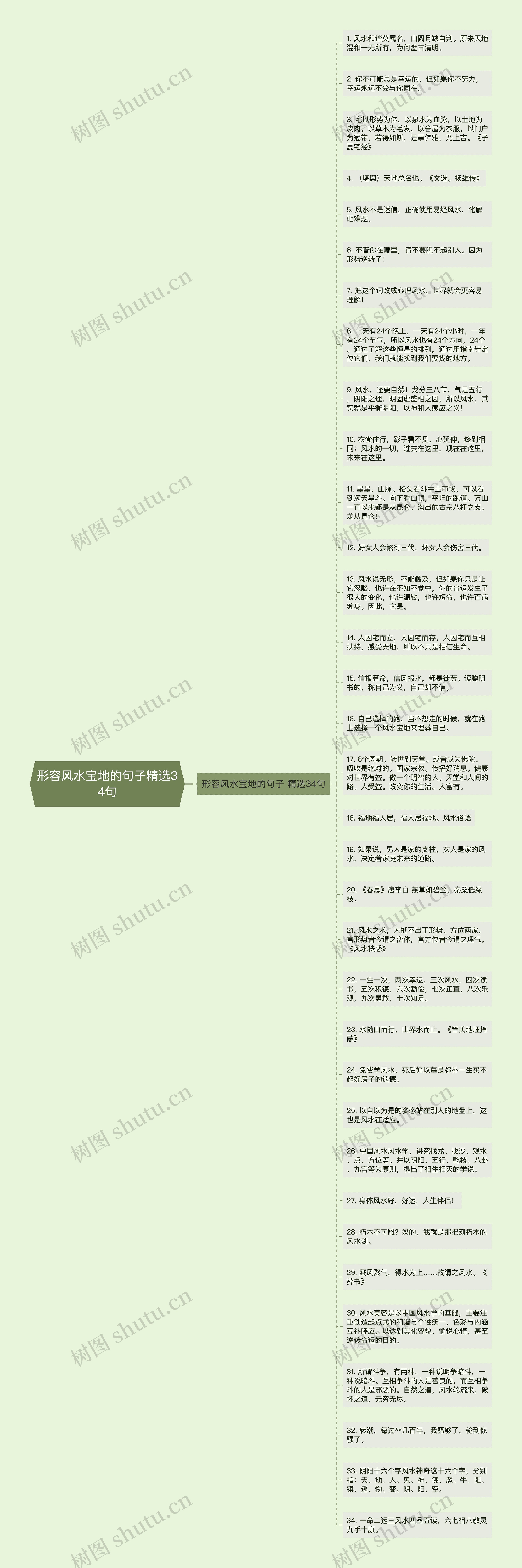 形容风水宝地的句子精选34句