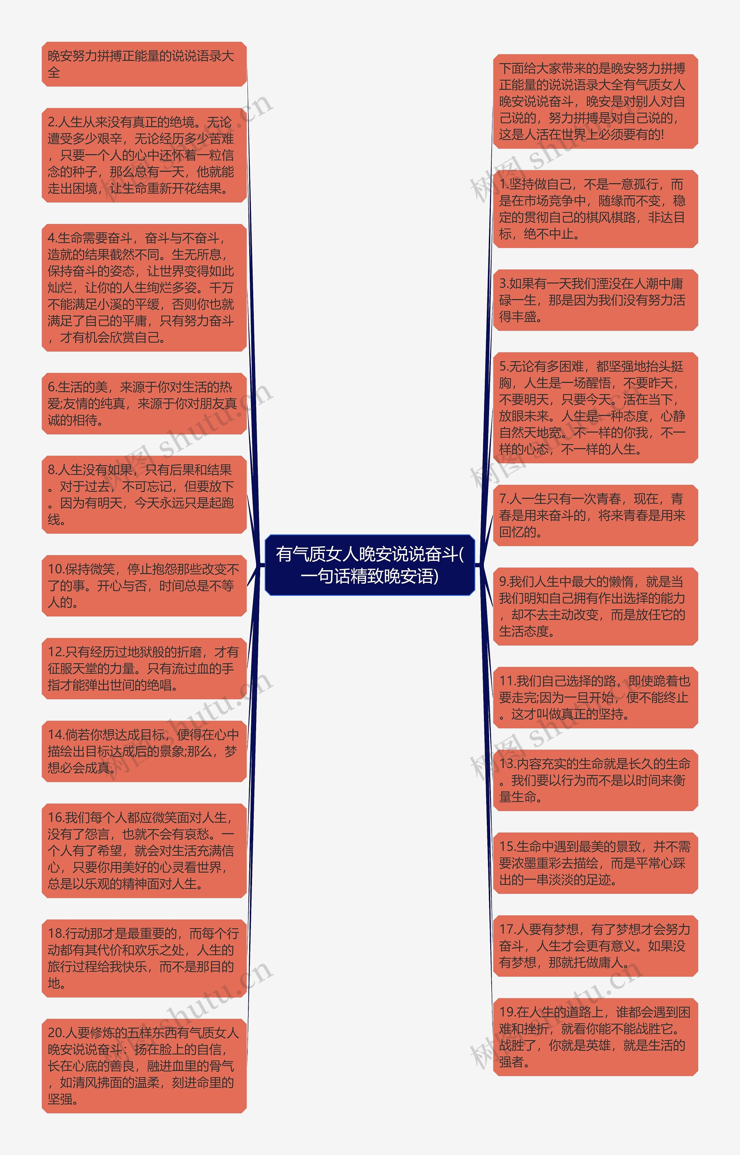 有气质女人晚安说说奋斗(一句话精致晚安语)思维导图