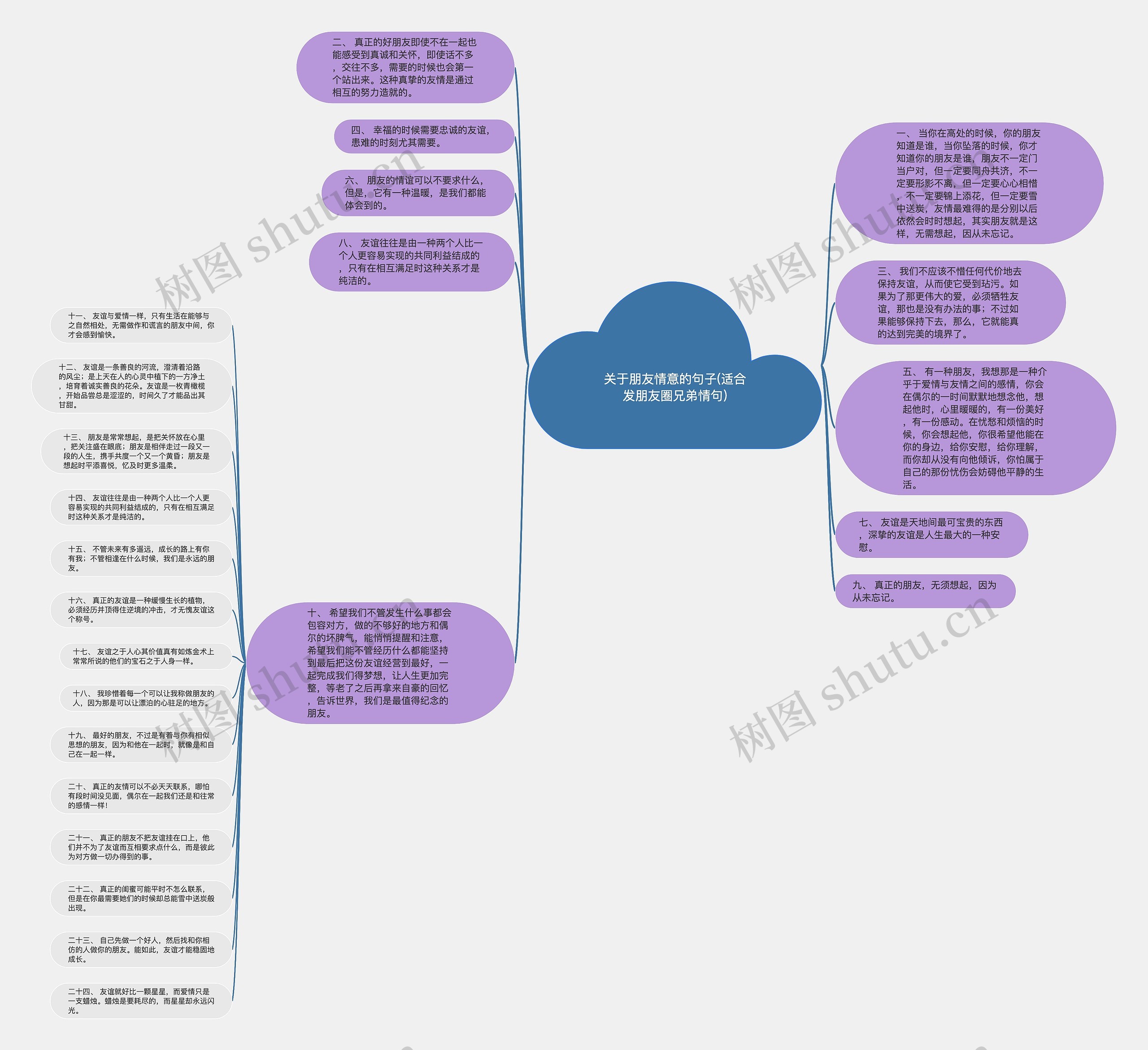 关于朋友情意的句子(适合发朋友圈兄弟情句)思维导图