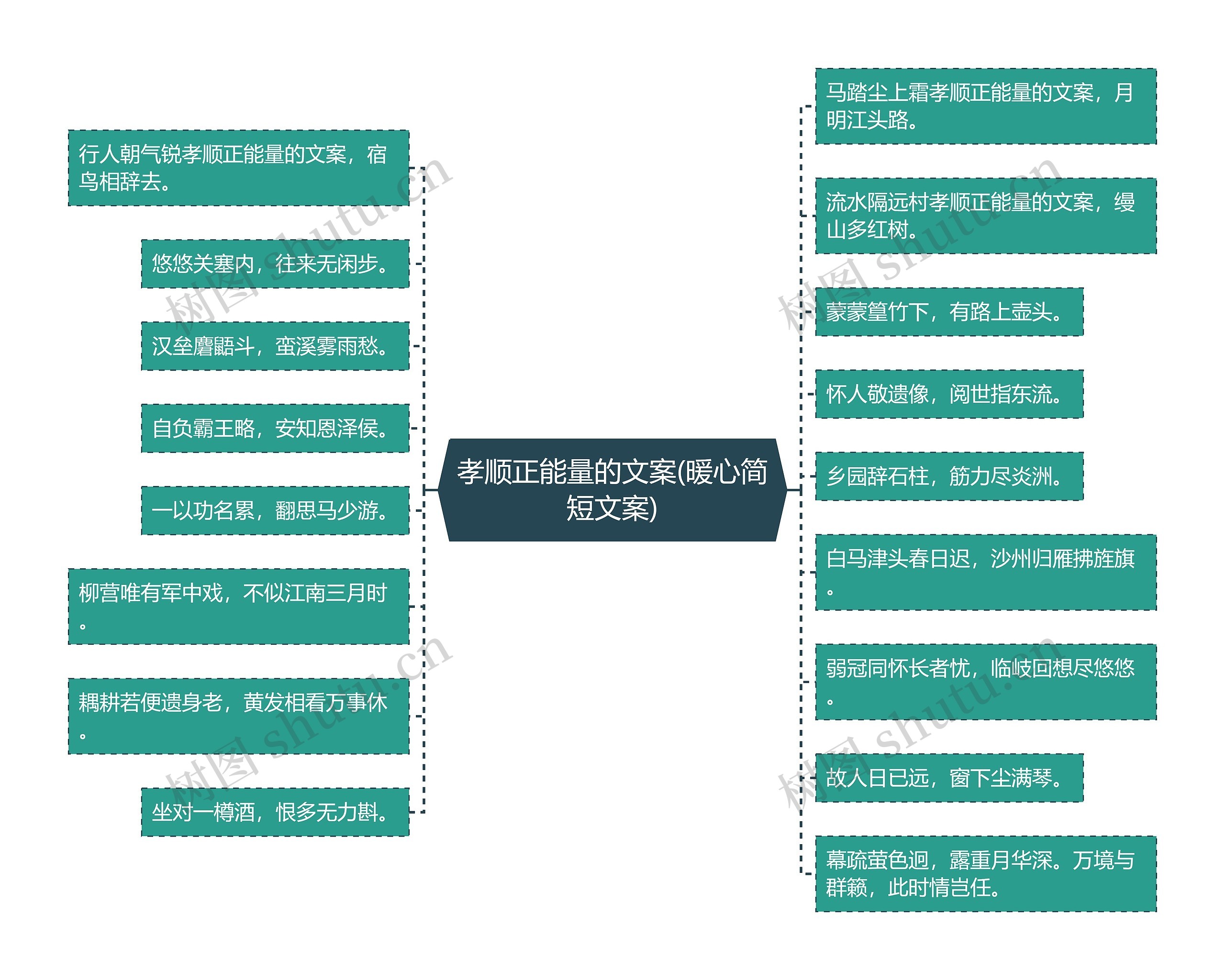 孝顺正能量的文案(暖心简短文案)思维导图