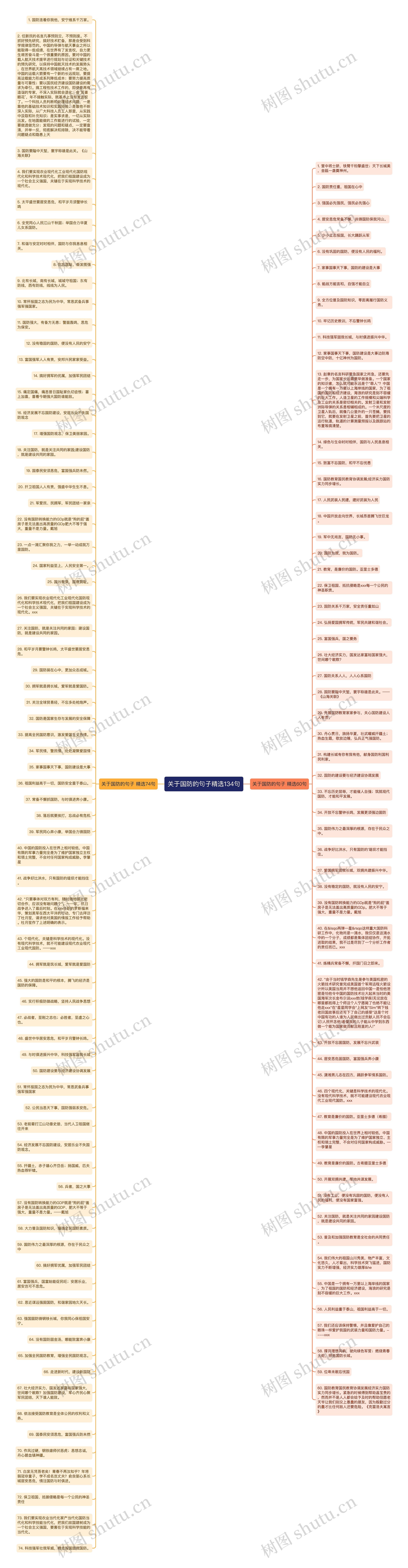 关于国防的句子精选134句