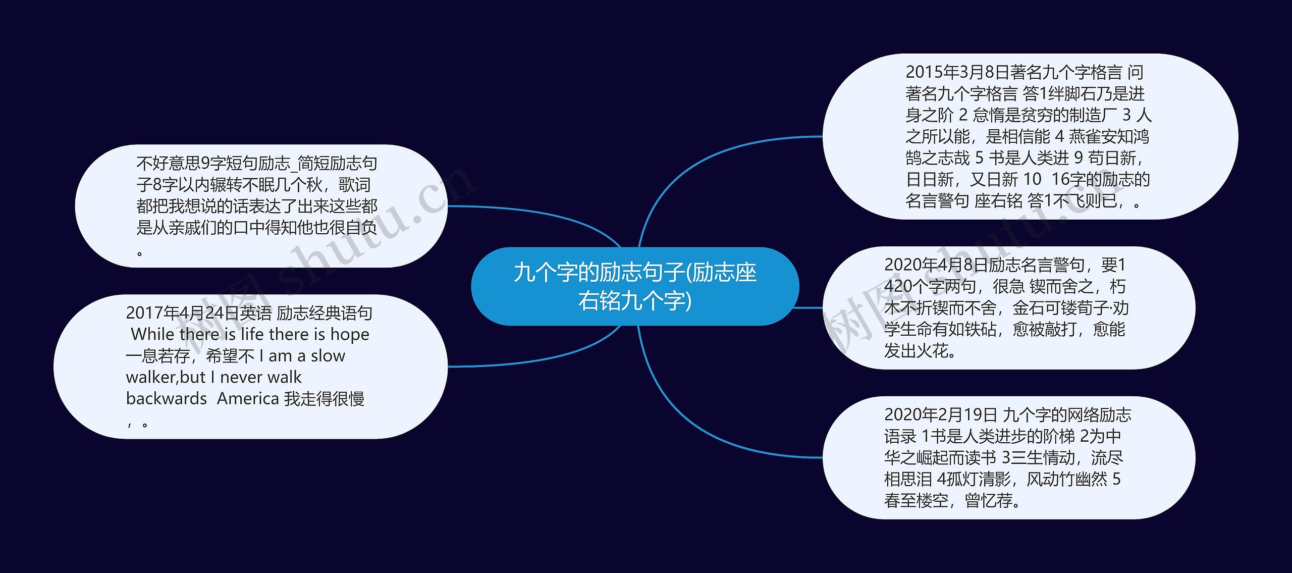 九个字的励志句子(励志座右铭九个字)