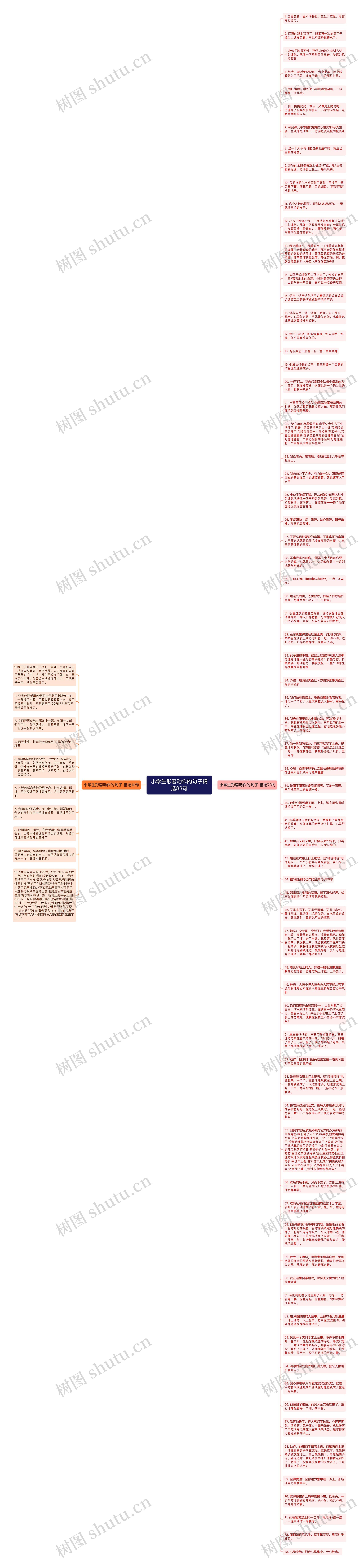 小学生形容动作的句子精选83句思维导图