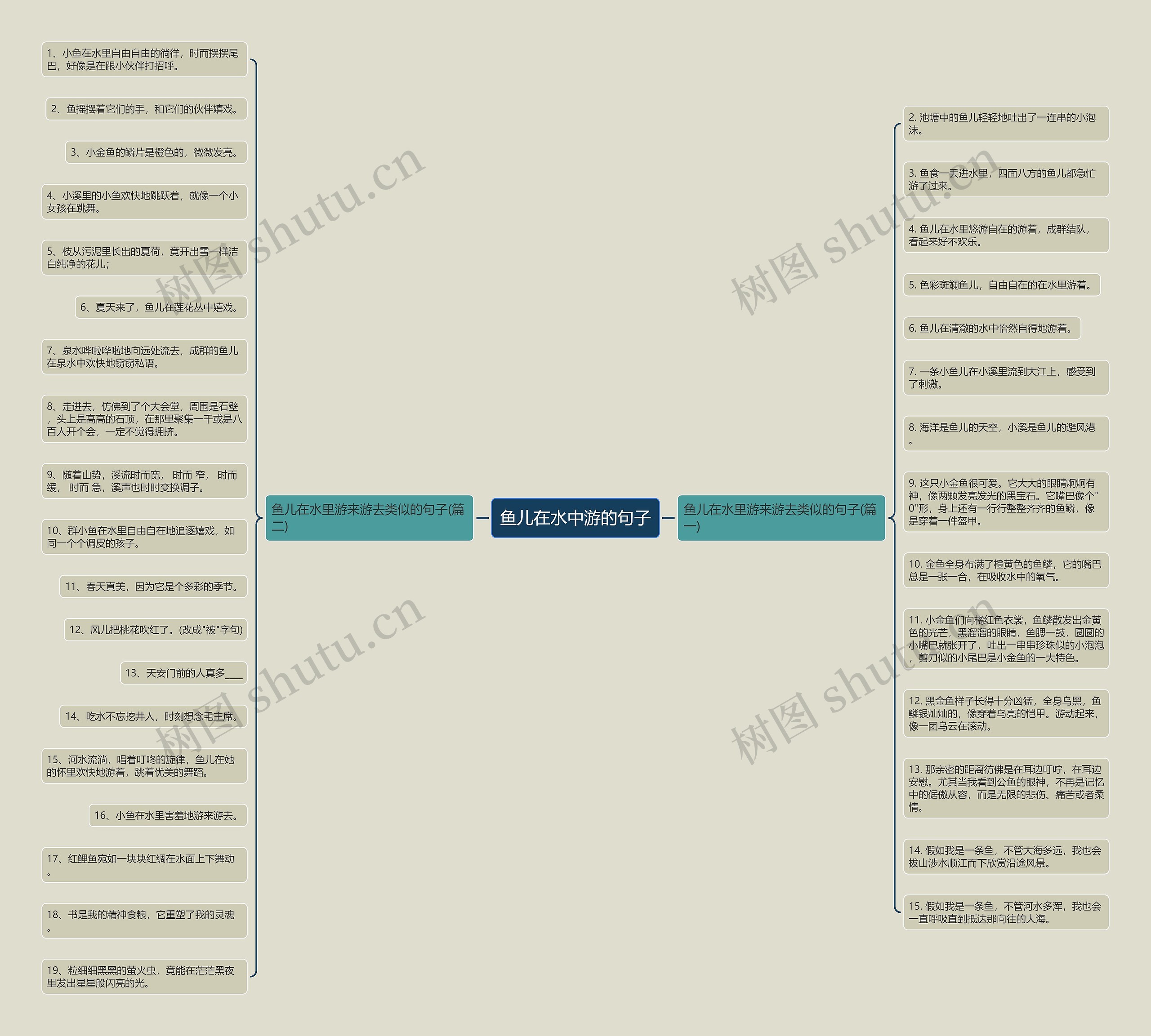 鱼儿在水中游的句子 鱼儿在水中游的句子