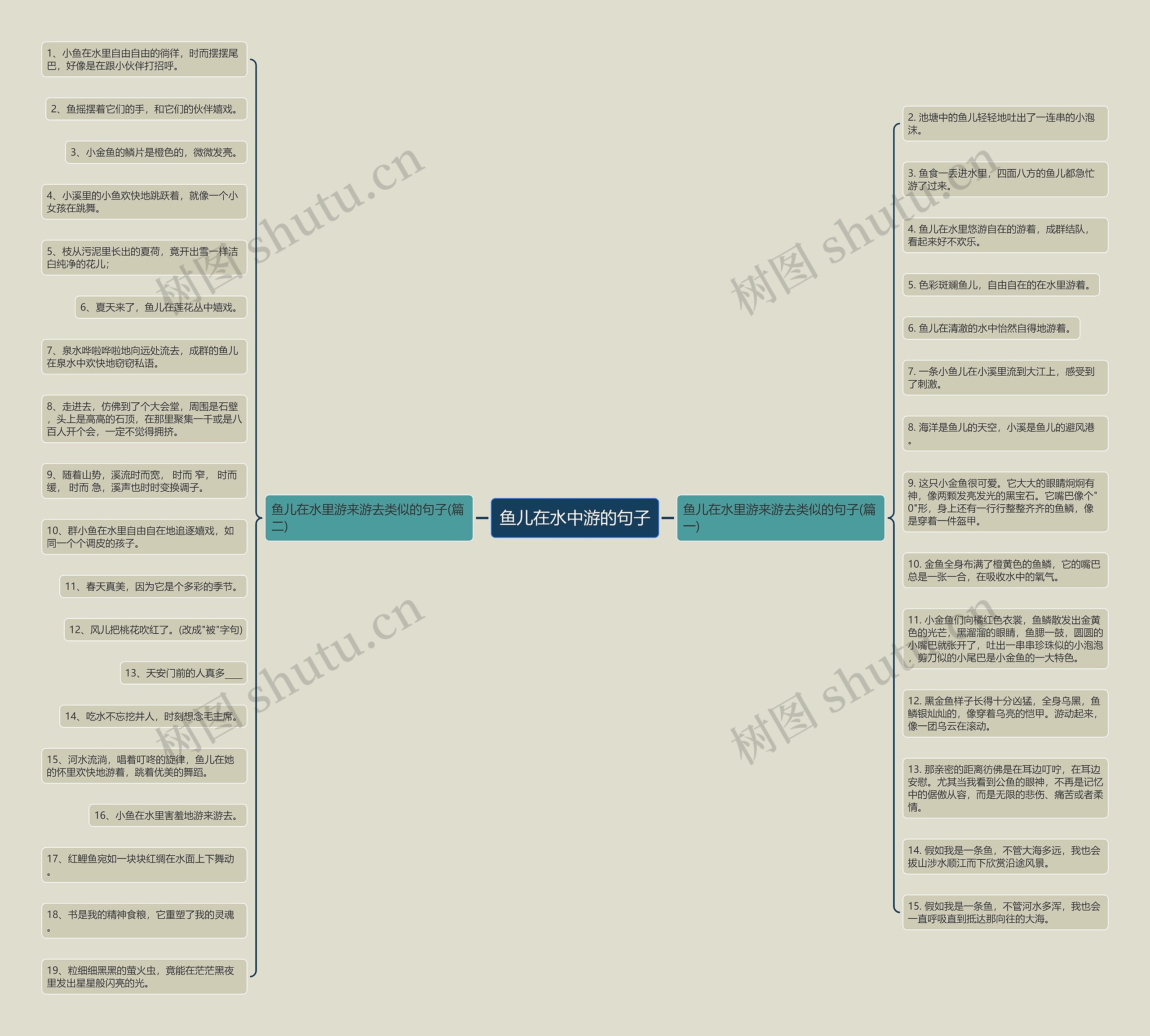 鱼儿在水中游的句子思维导图