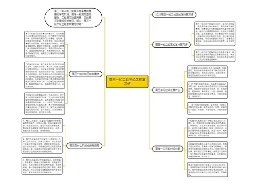 高三一轮二轮三轮怎样复习好